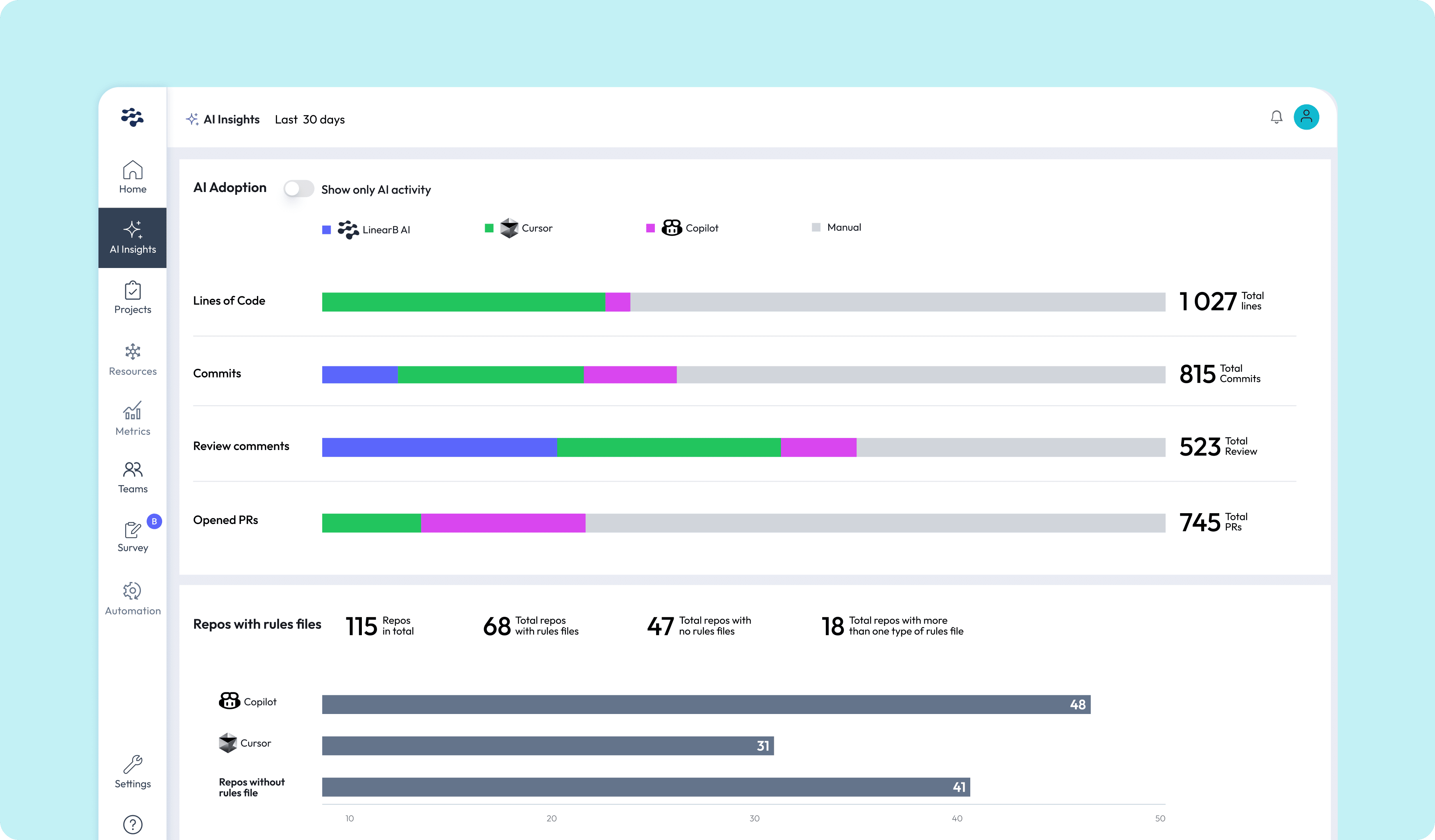 LinearB Overview: FTE allocation by issue type and allocation over time.