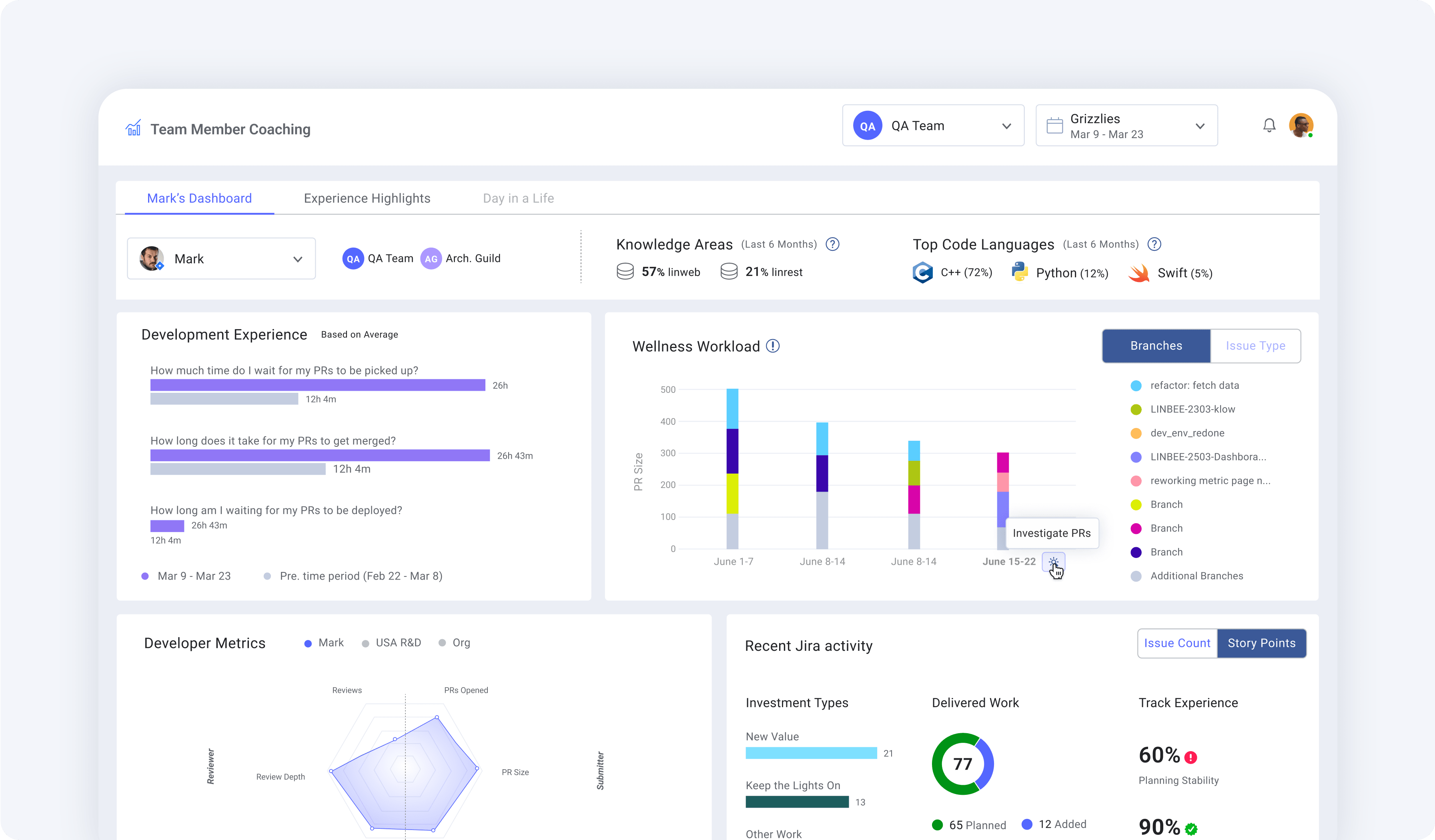 Team Member Coaching Dashboard