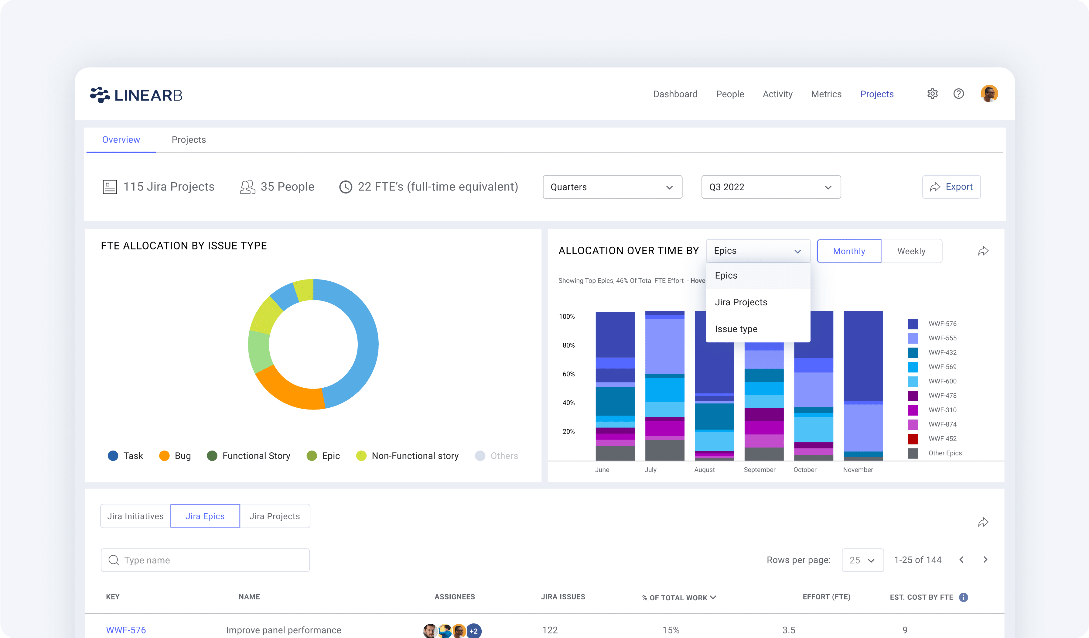 Allocation Overview
