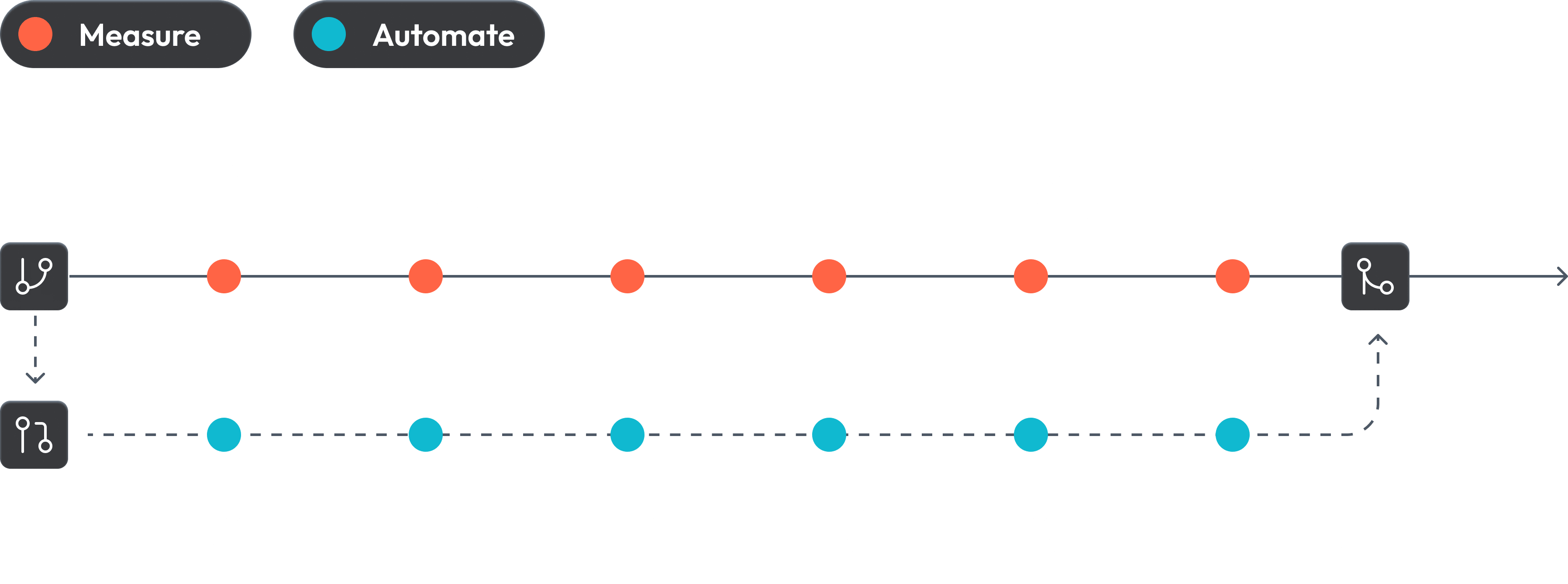 LinearB Platform Overview Diagram