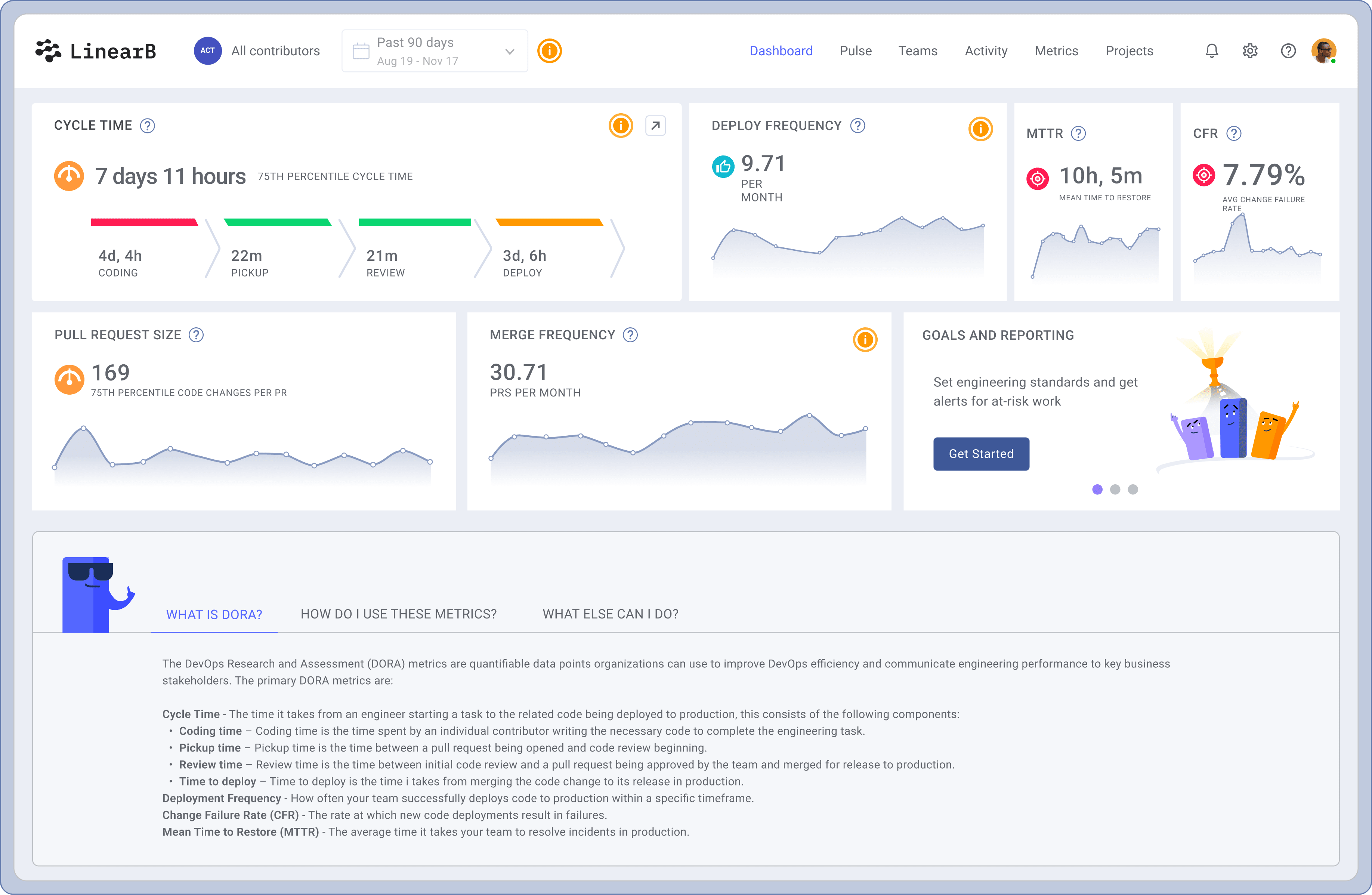 Free DORA Dashboard Overview