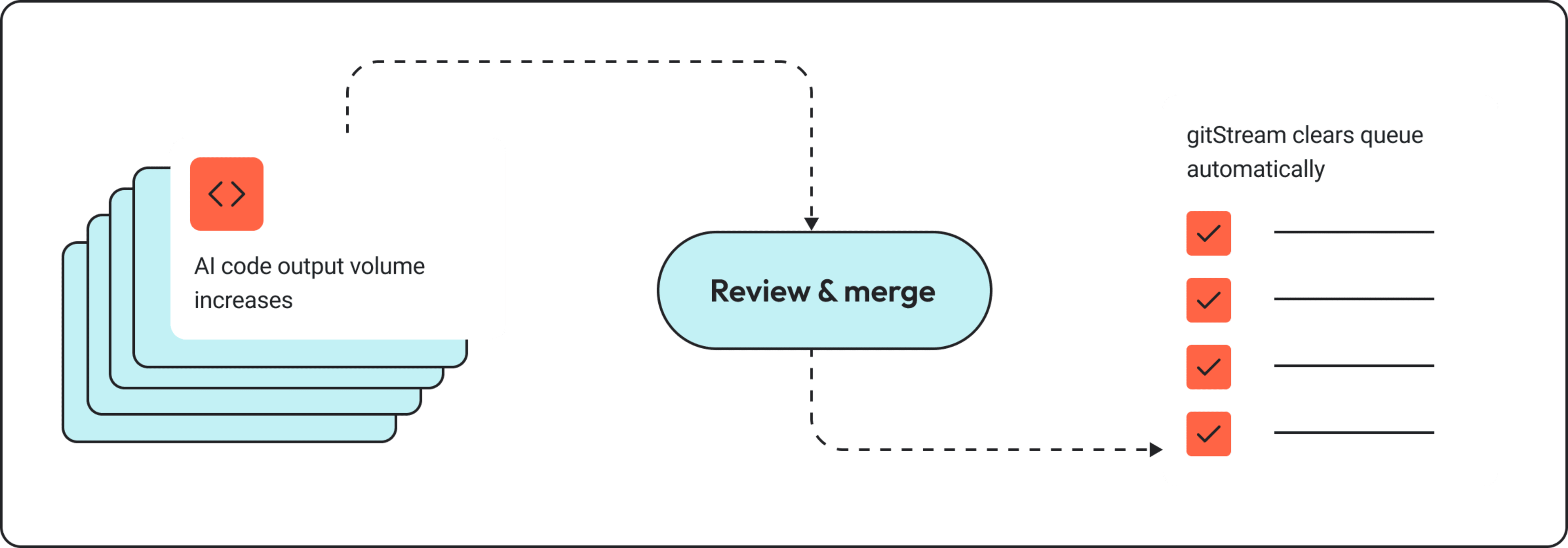 review and merge 2
