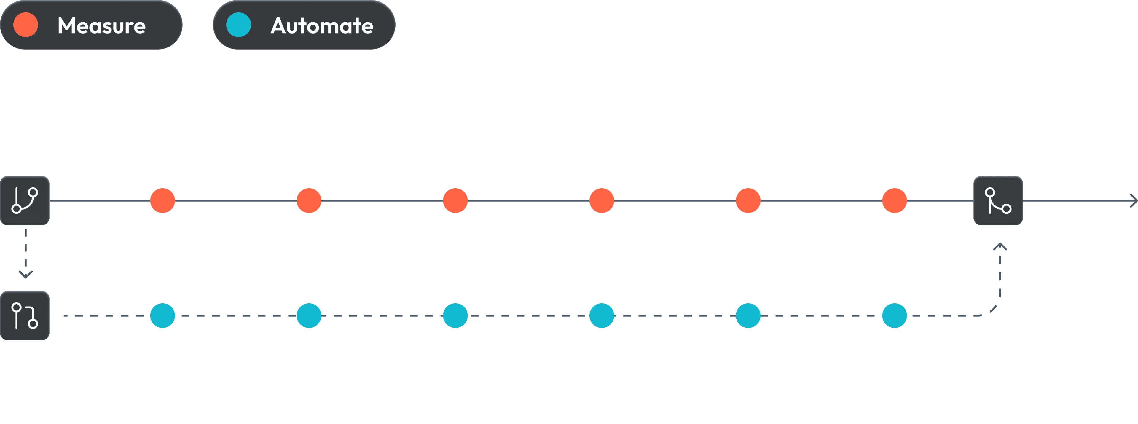 LinearB Platform Overview Diagram