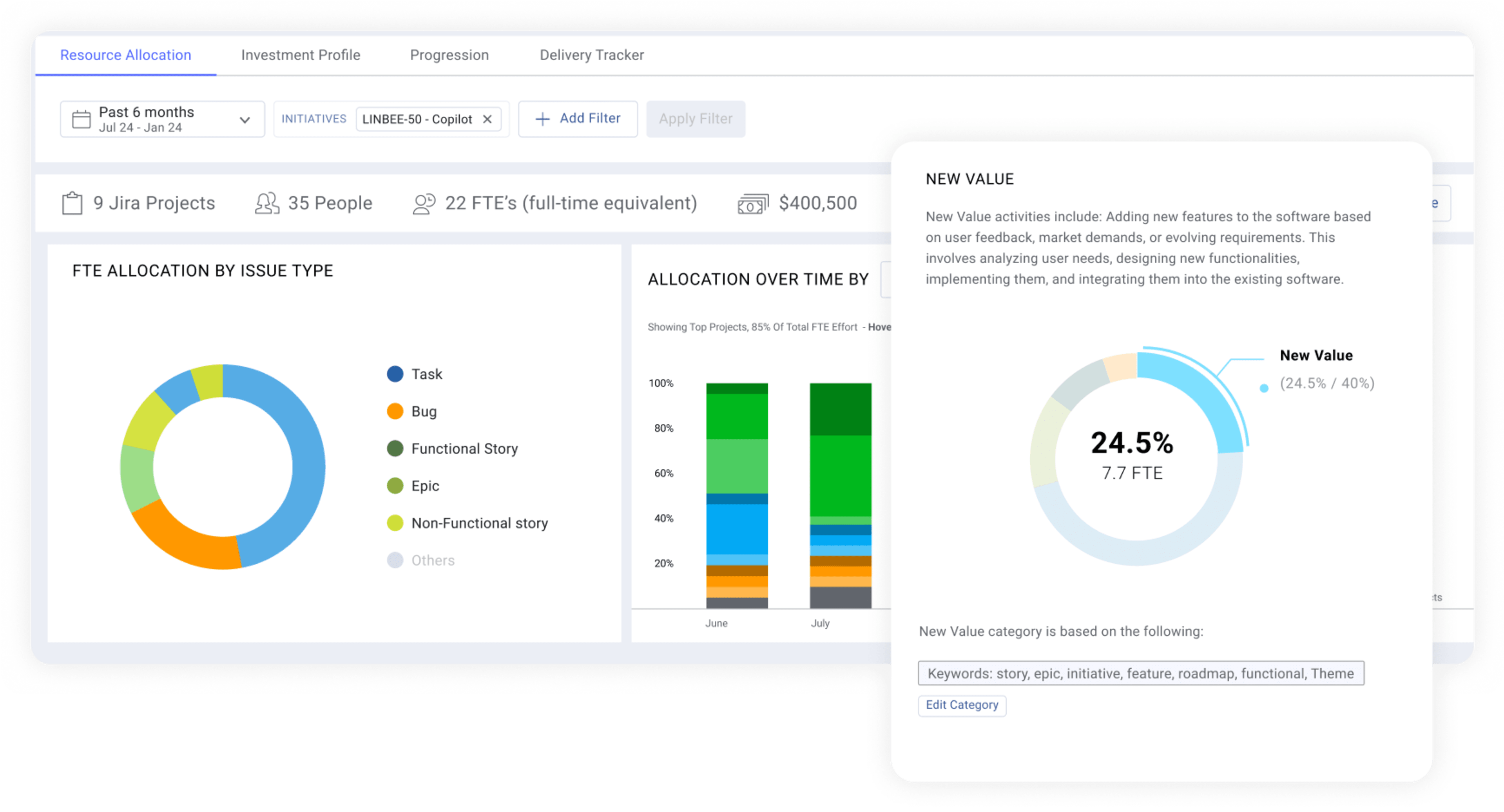 Resource Allocation: FTE allocation by issue type, allocation over time, and new value.