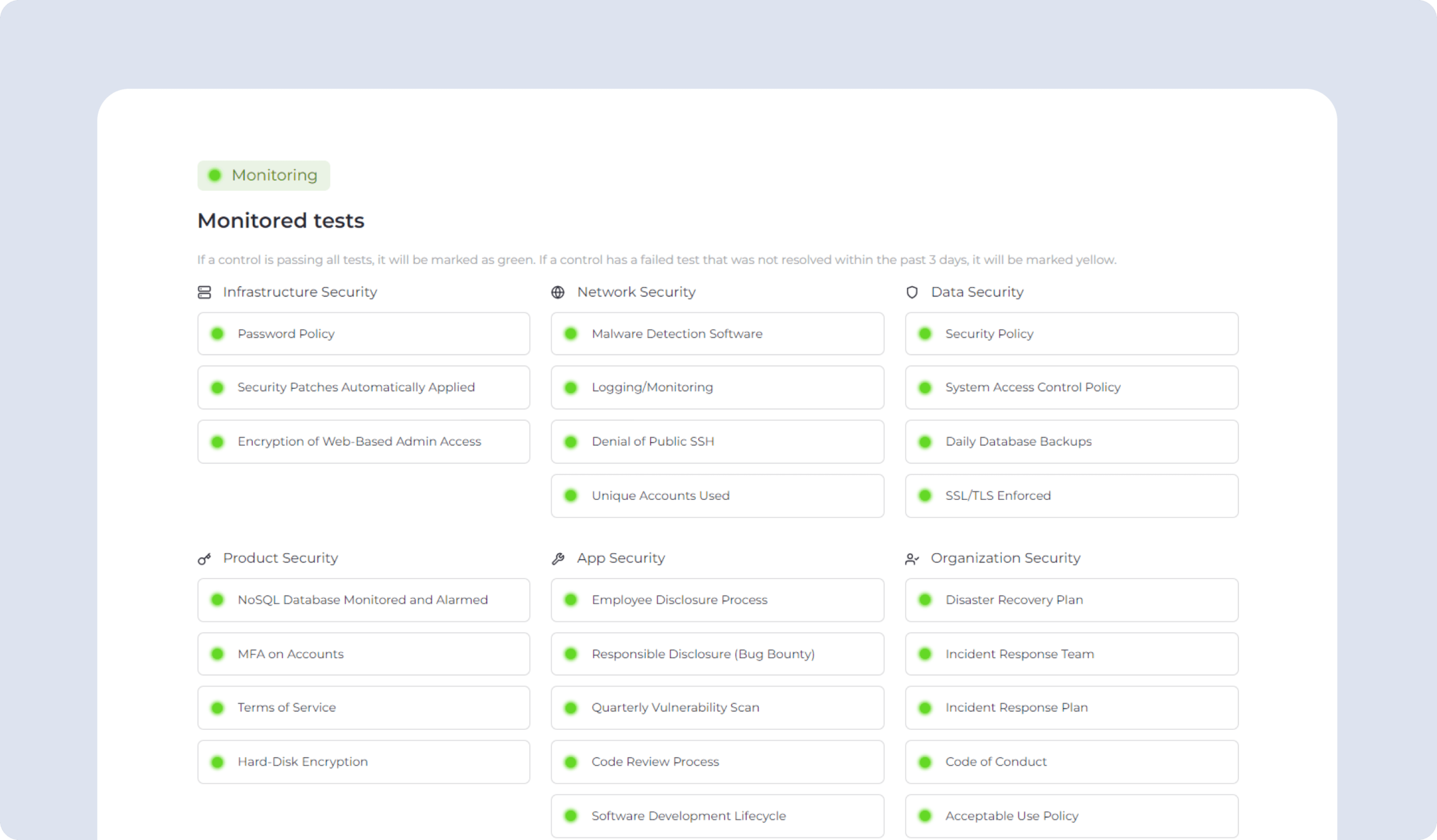 LinearB Trust Center: All Monitored tests passing.