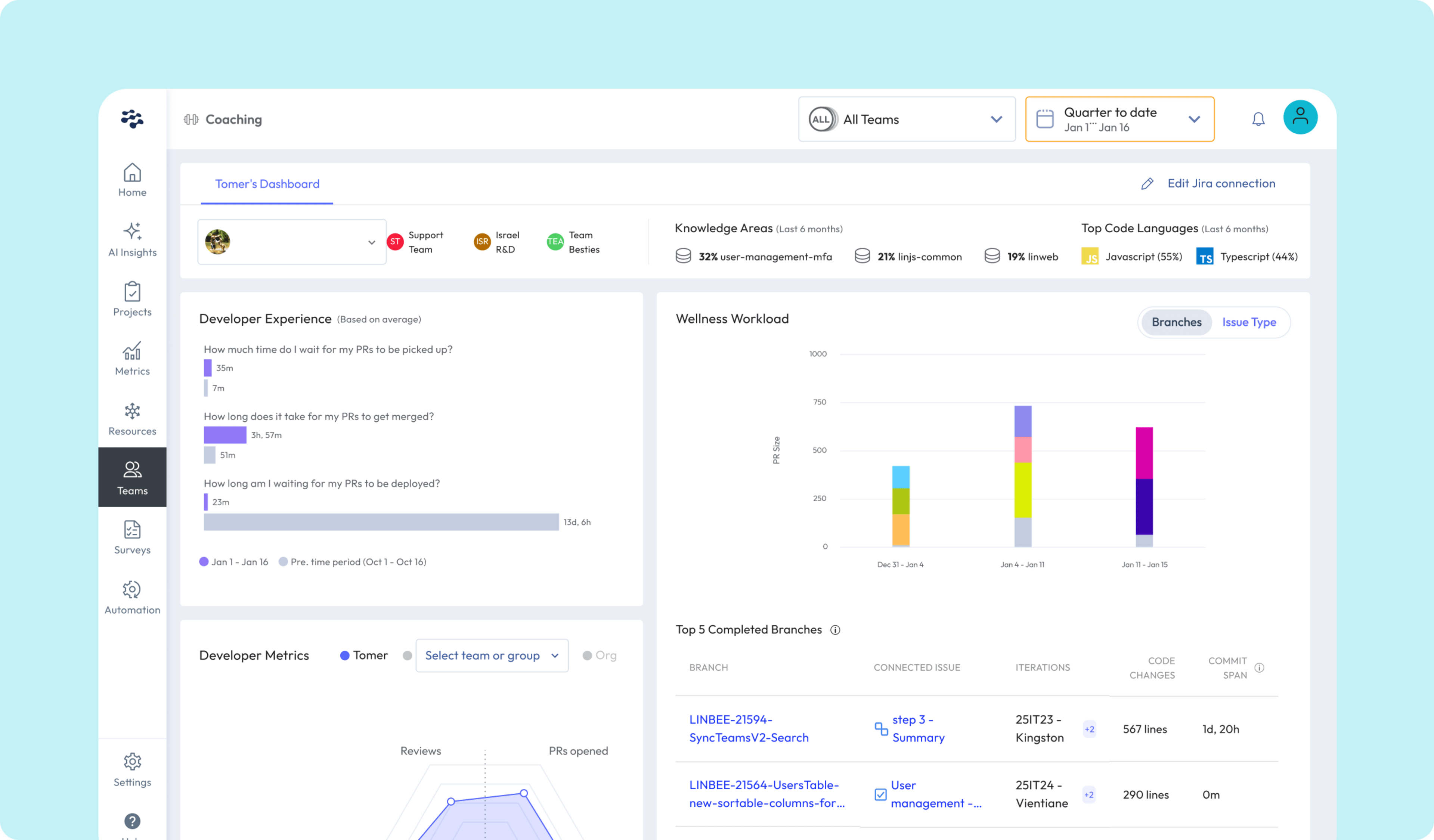 LinearB Developer Coaching dashboard showing Developer Experience and Metrics.