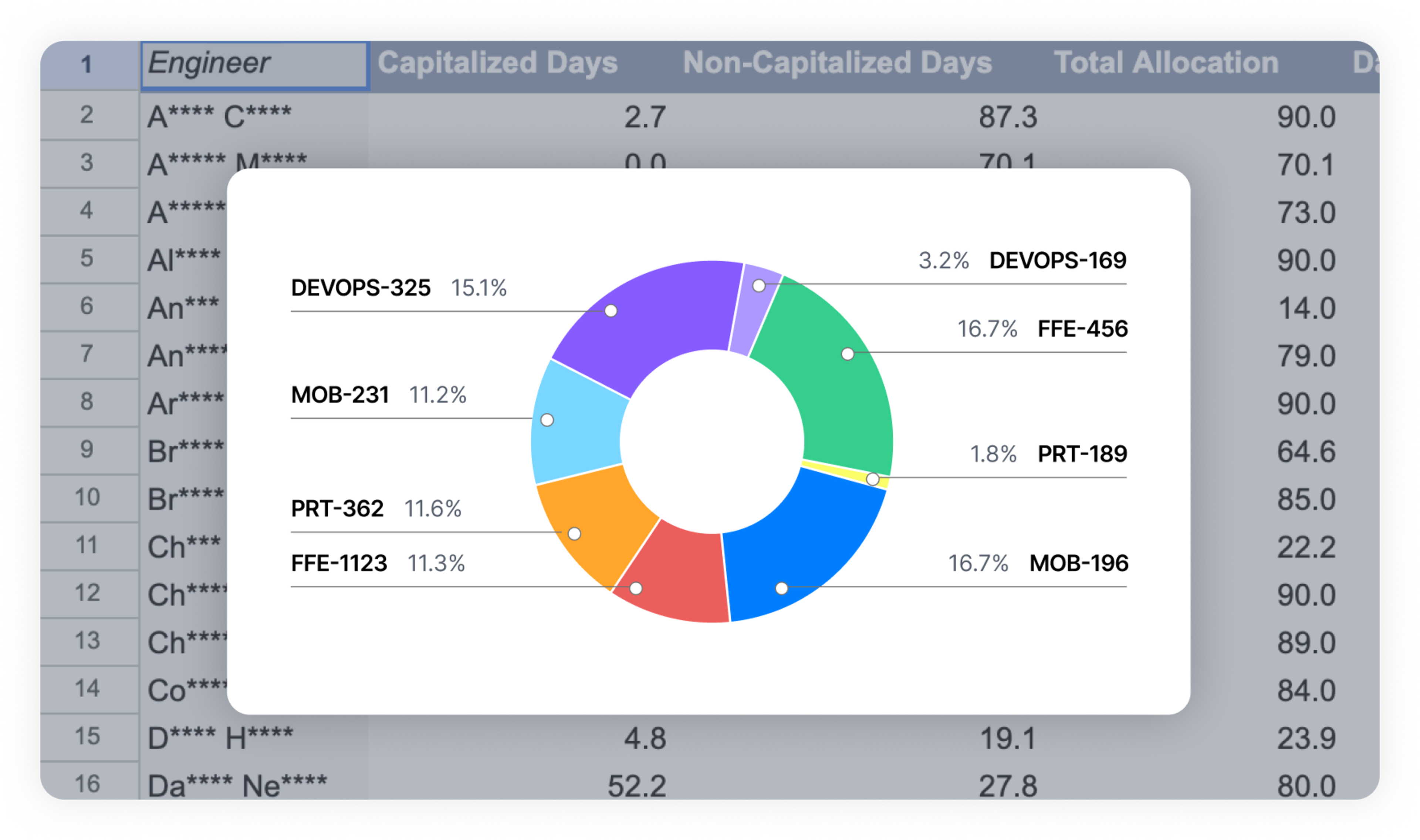 DORA Benchmarks: Cycle Time, Deployment Frequency, MTTR, CFR