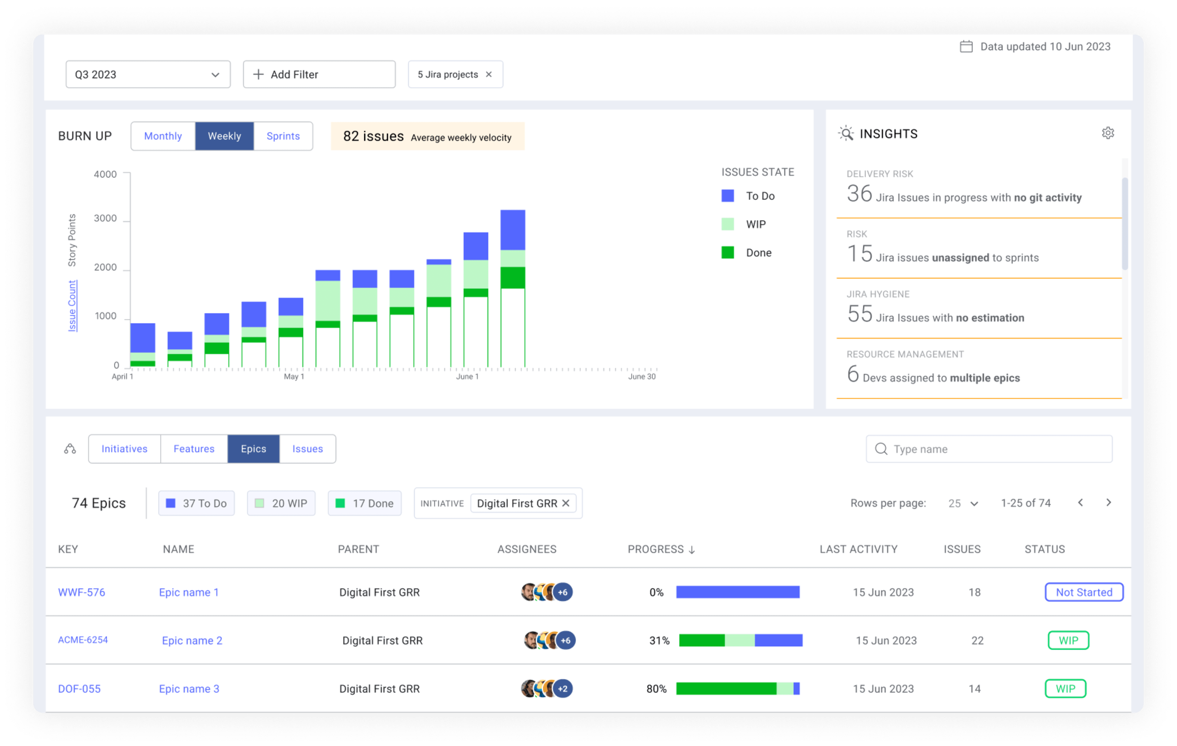 Project delivery tracker dashboard overview