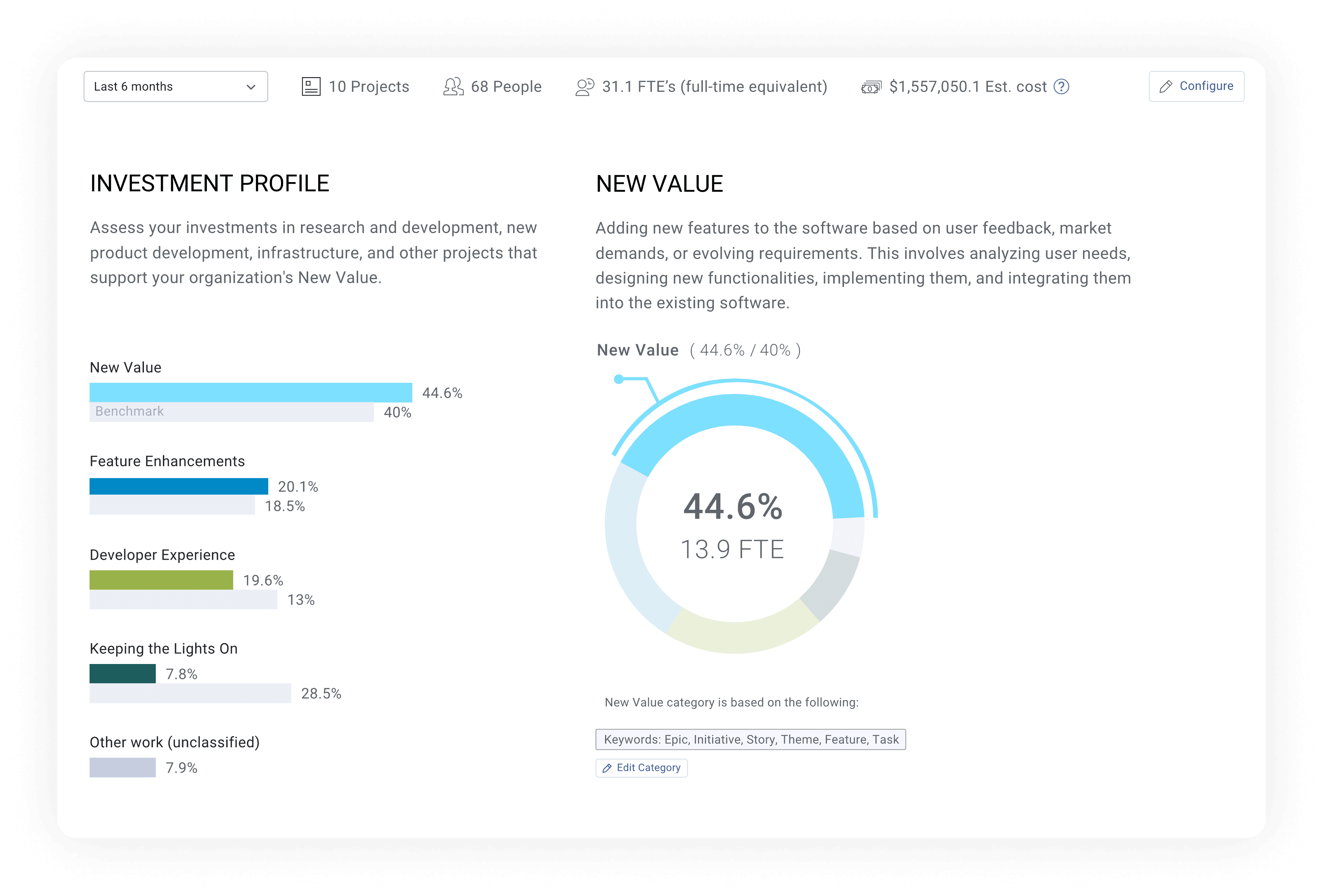 Investment Profile and New Value