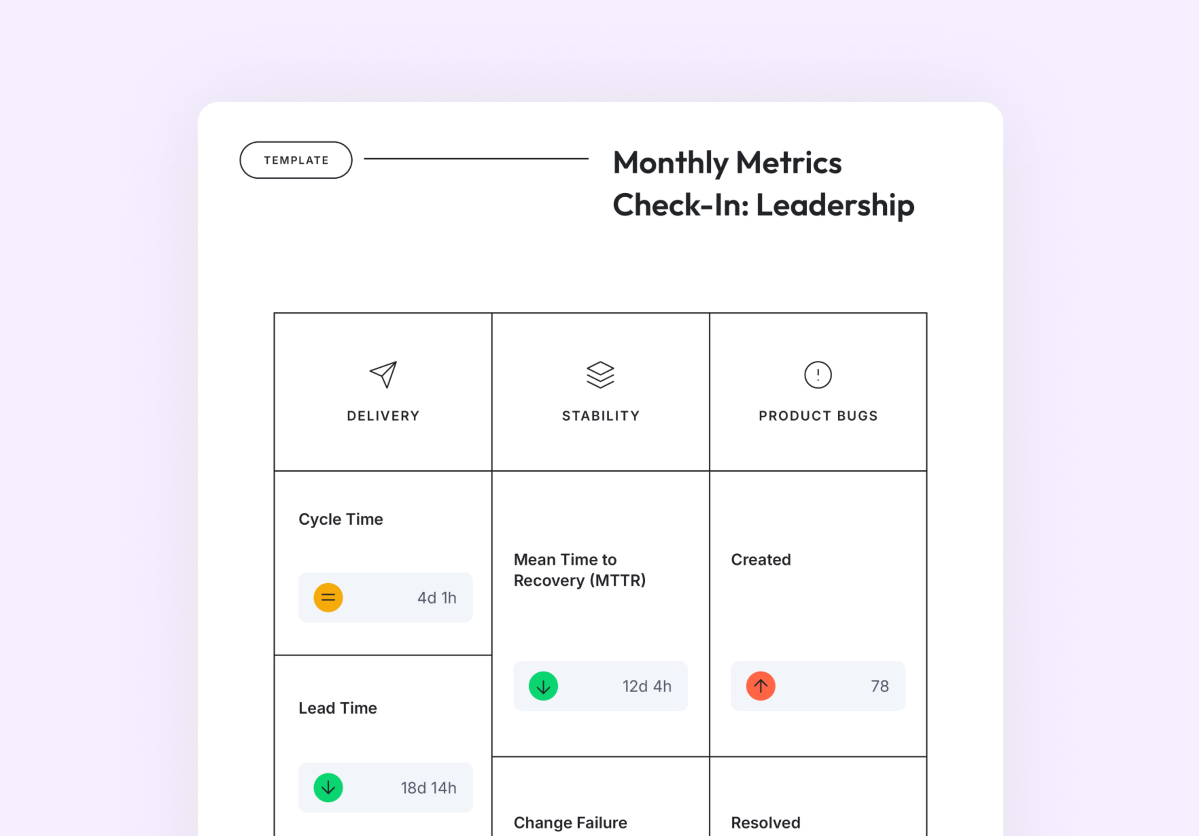 Monthly Metrics Check-In: Leadership