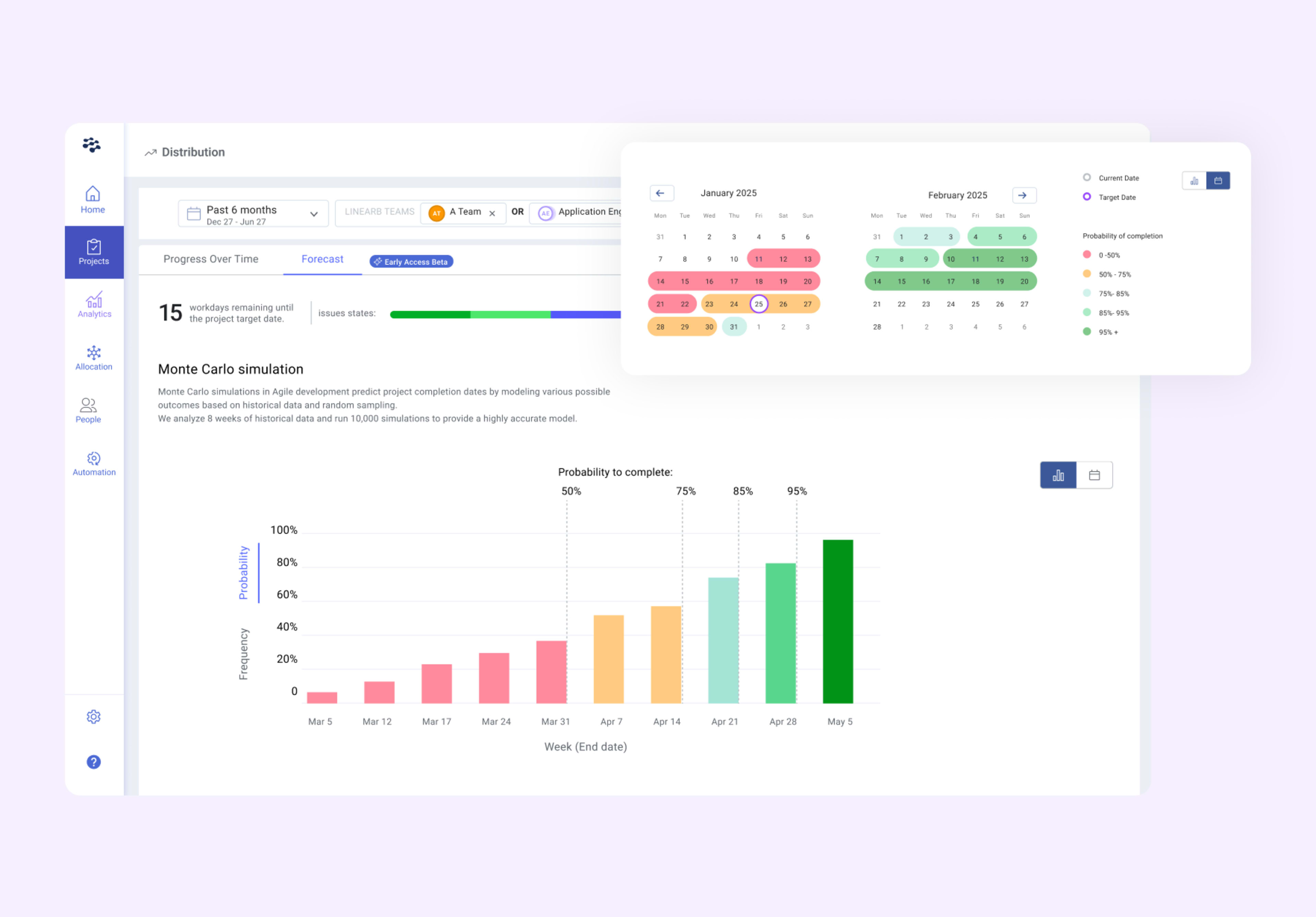 Monte Carlo simulation distribution chart