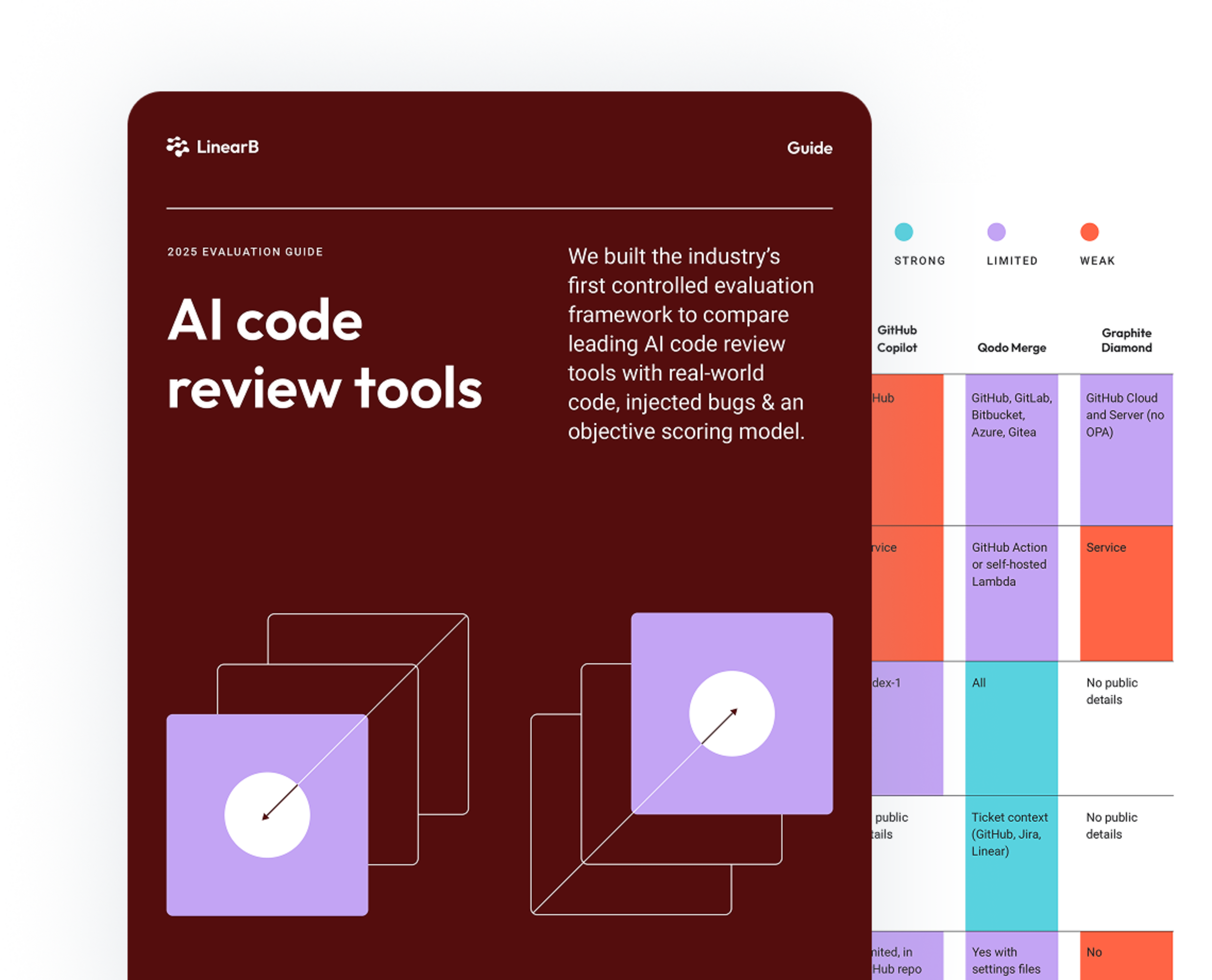 Cover of AI code review tools guide
