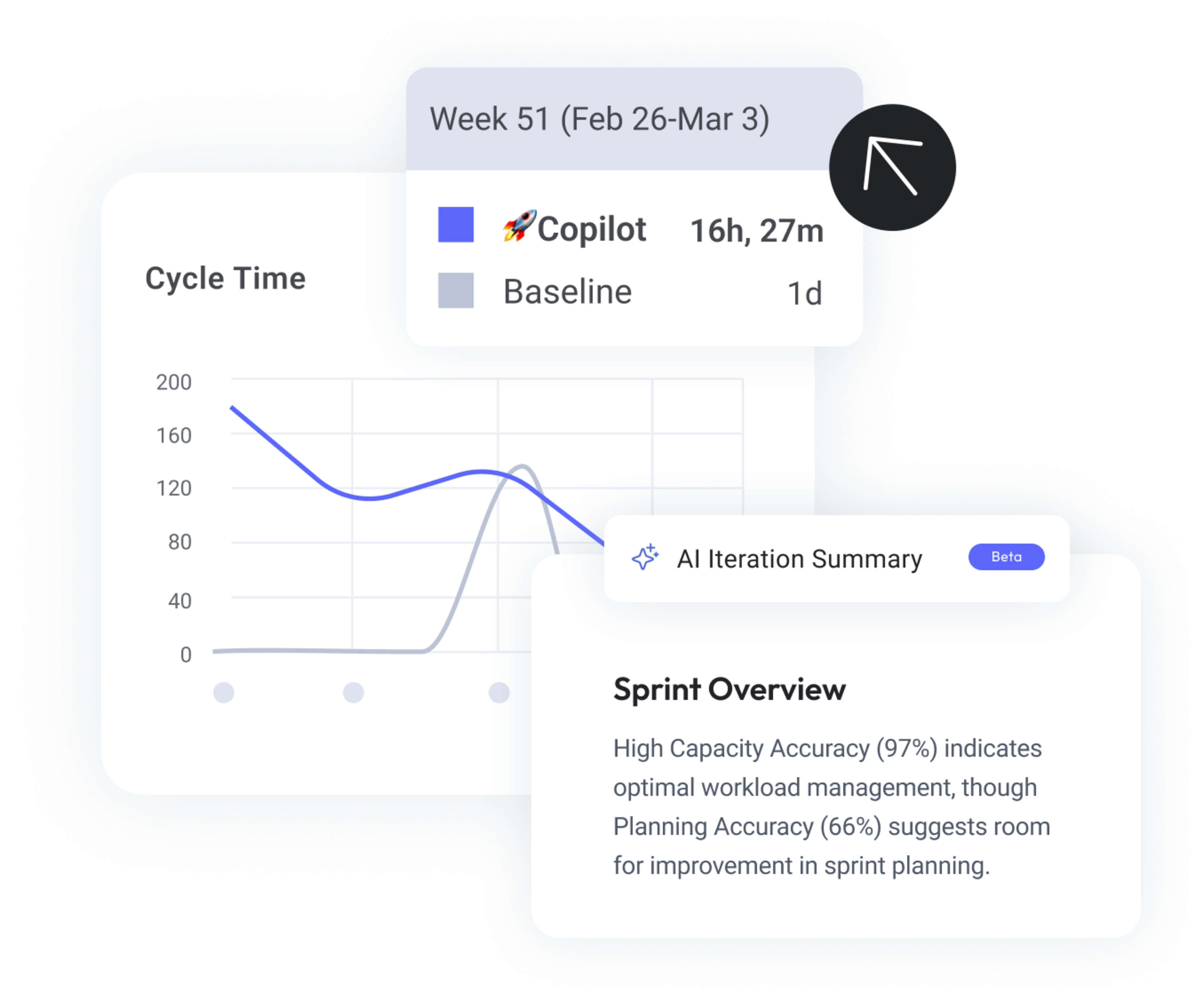 AI Iteration Summary: Sprint Overview