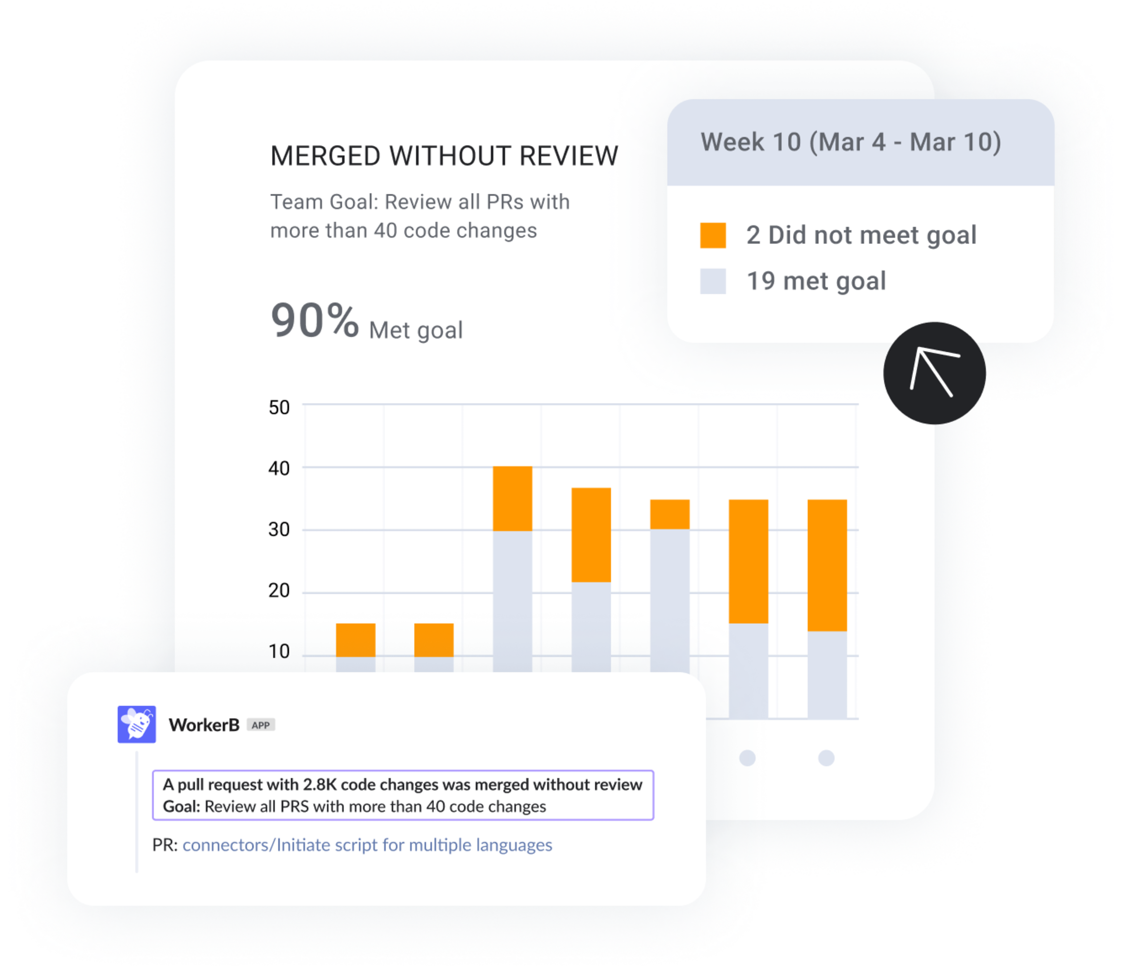 Merged Without Review