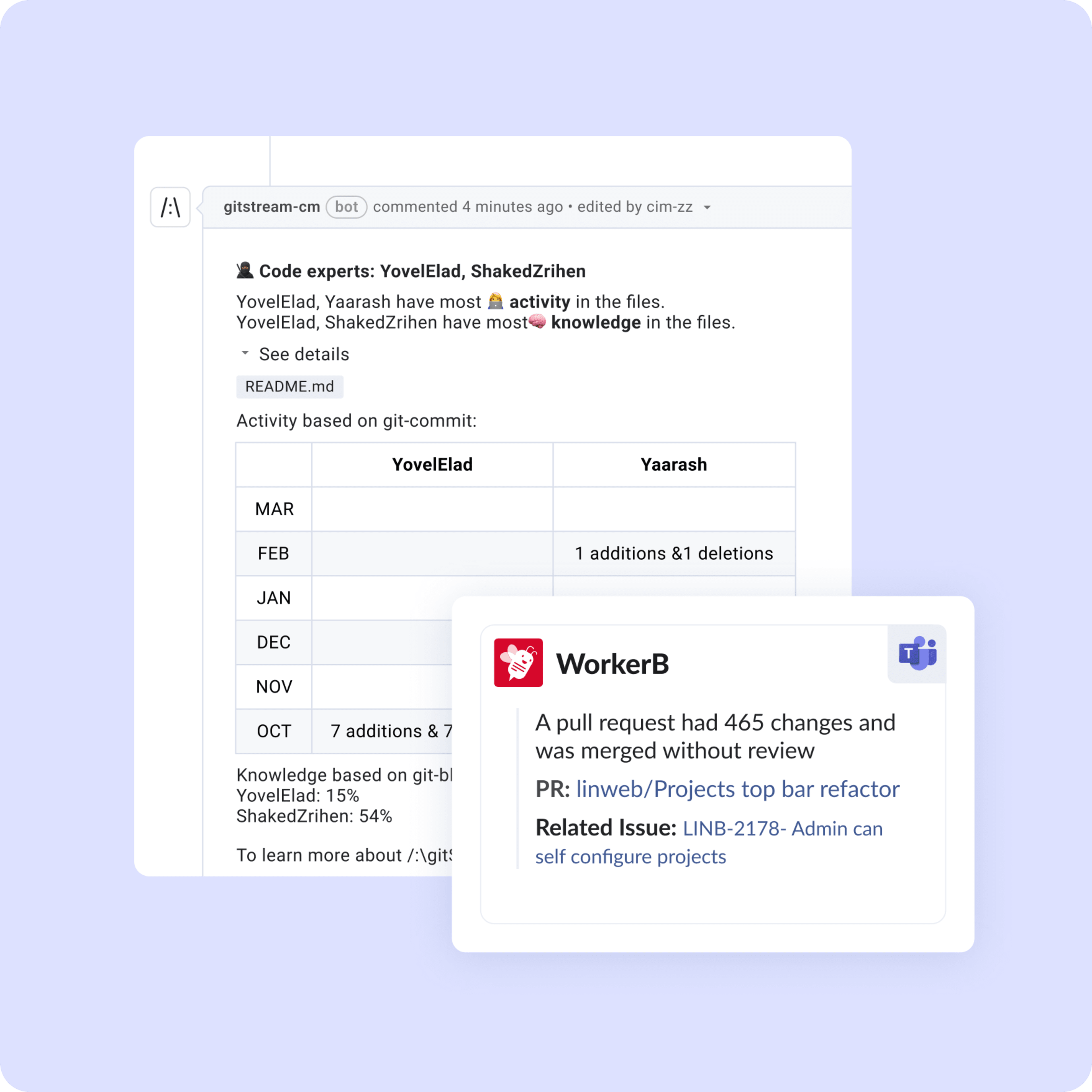 Programmable Workflows WorkerB