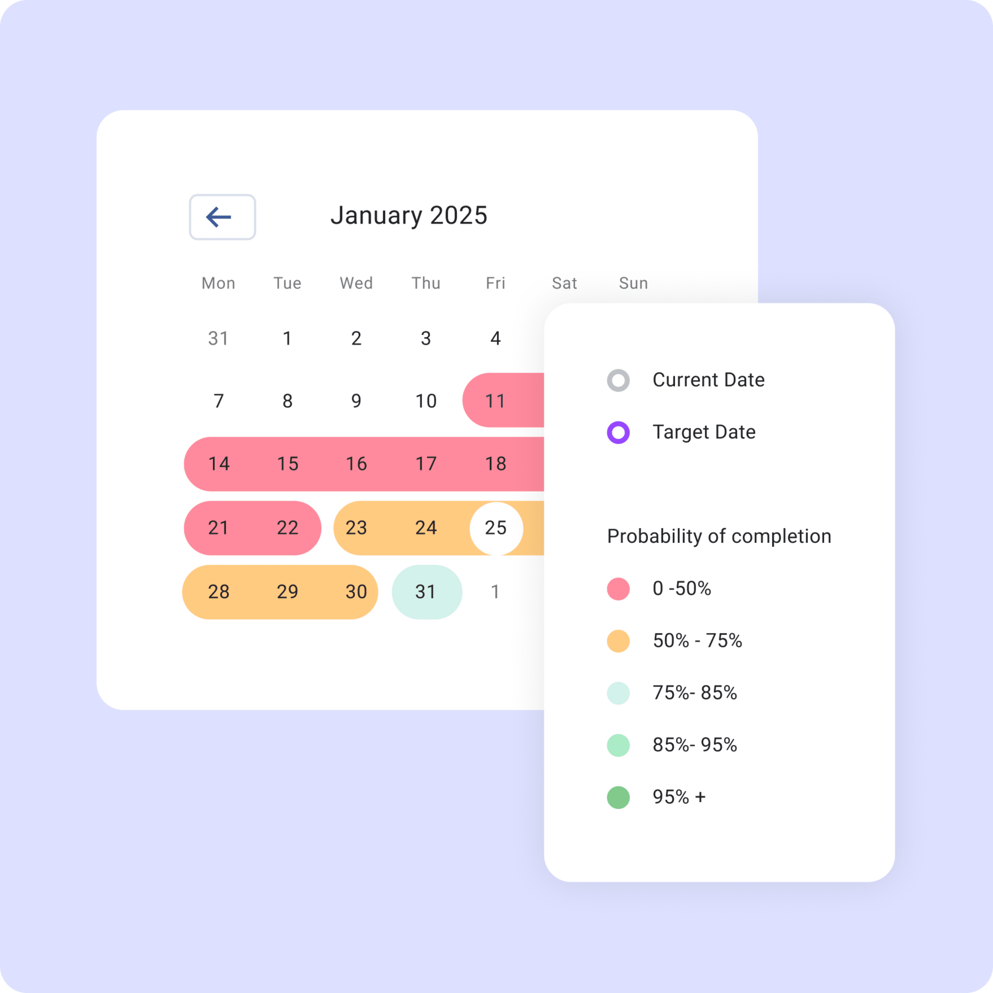 Calendar showing forecasting simulation