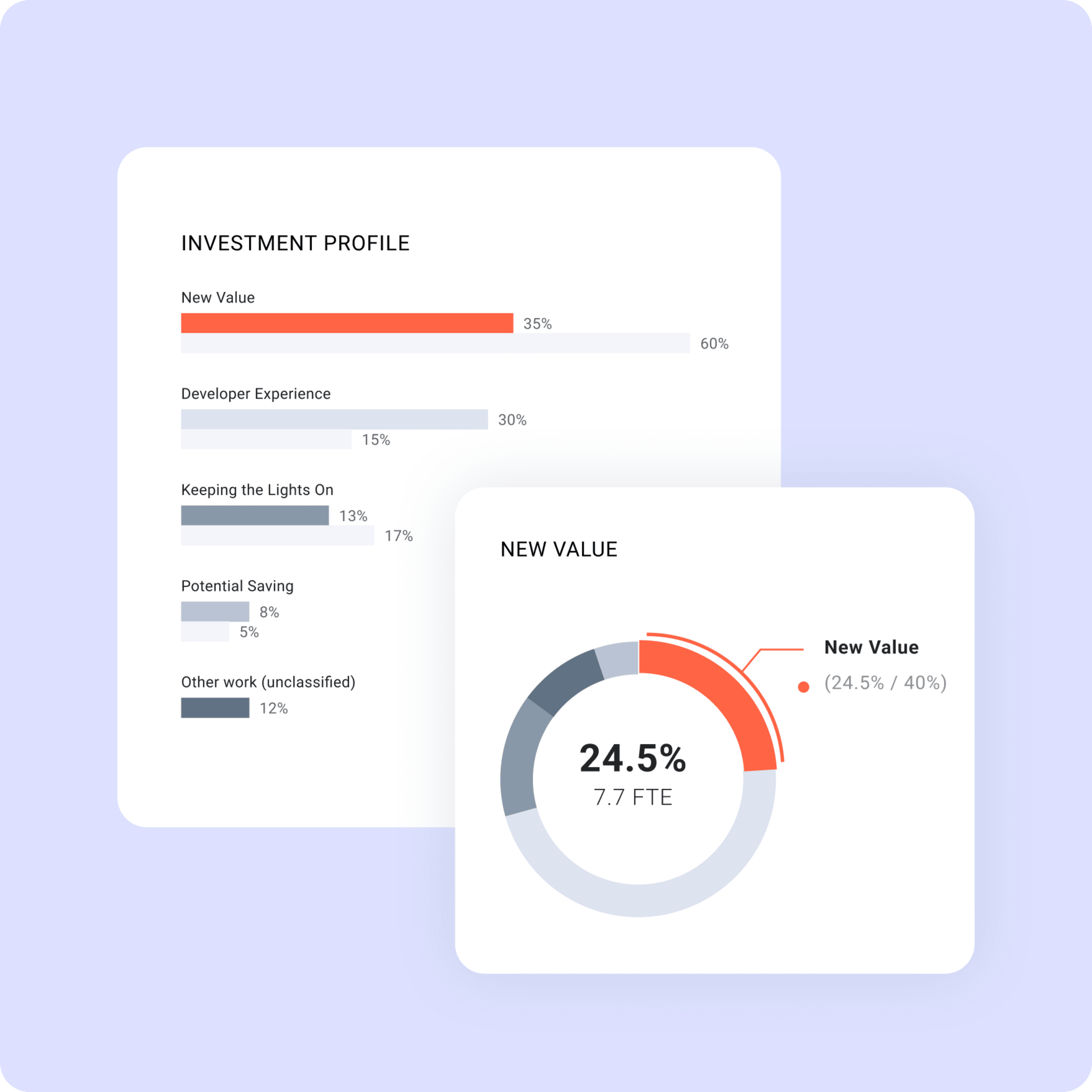 Investment Profile: Developer Experience