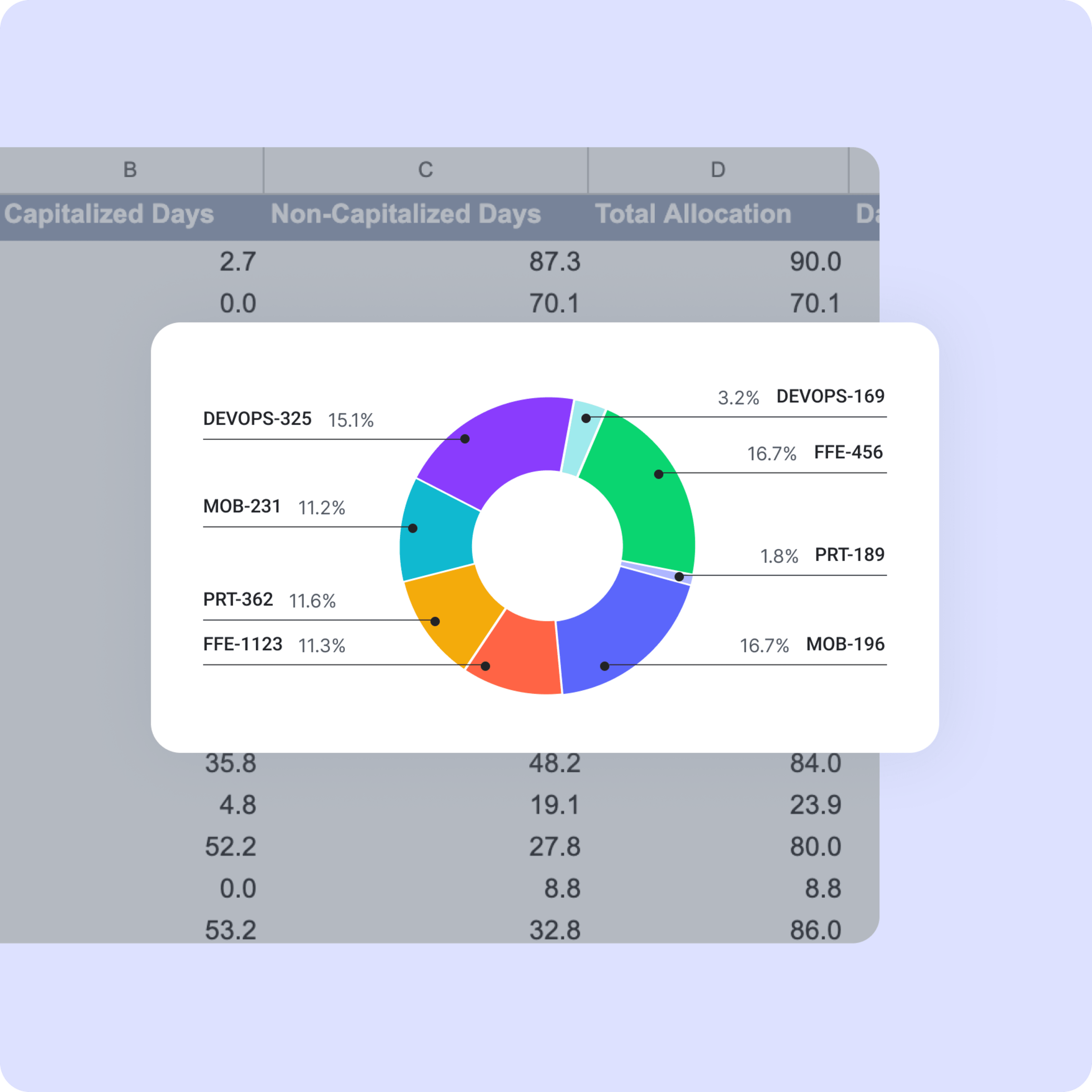 Investment Categorization Comparison Chart