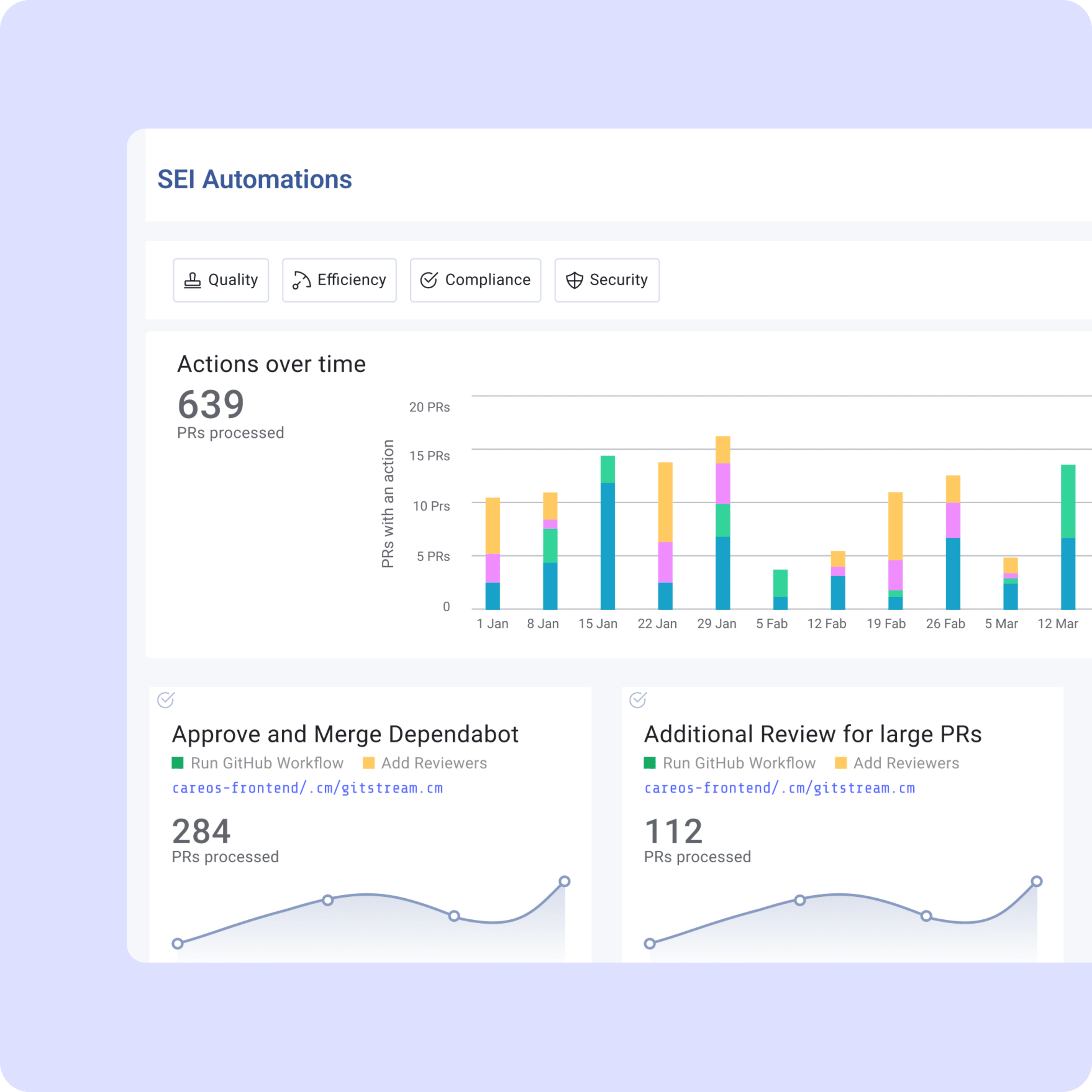 SEI Automations: Actions over time. Approve and Merge Dependabot, Additional Review for large PRs.