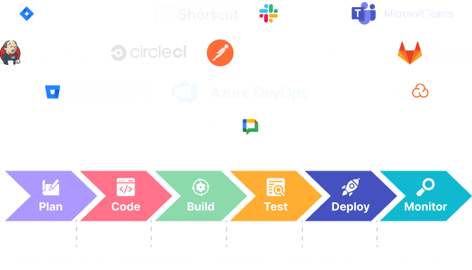 LinearB Fits Into Your Stack