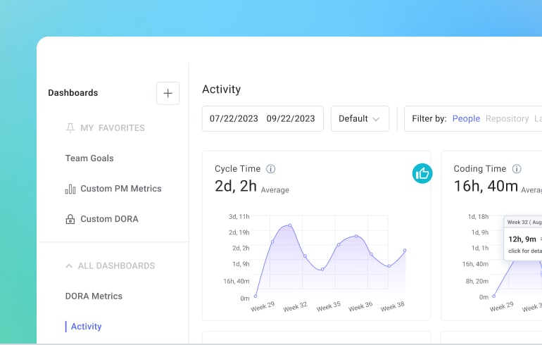 Dashboards overview