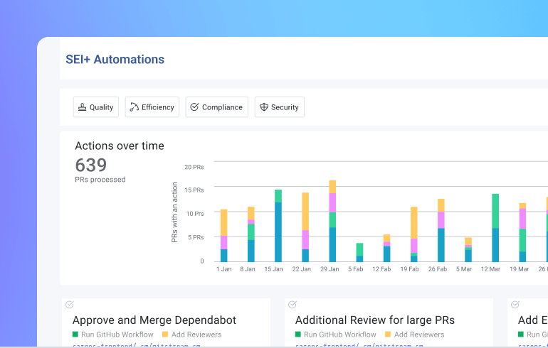 SEI+ Automations