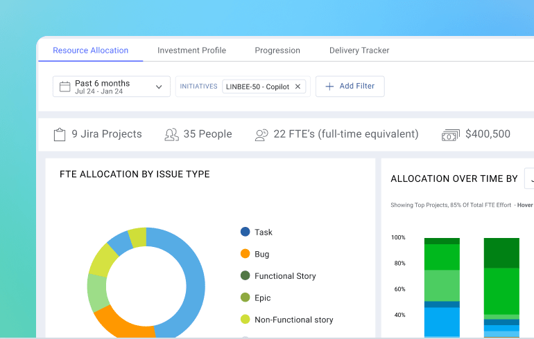 FTE allocation by issue type