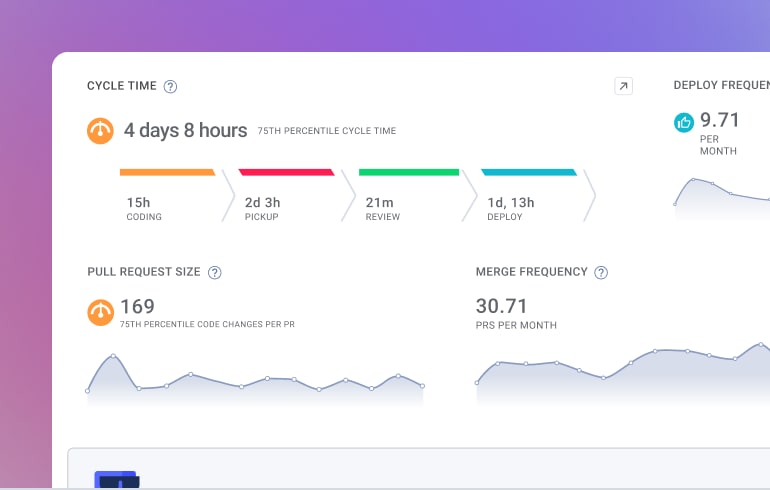 Cycle time and pull request size