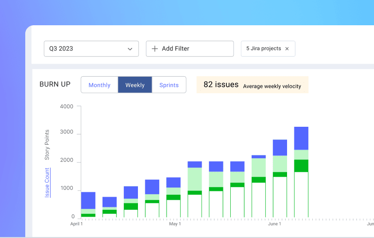 Burn up: Average weekly velocity