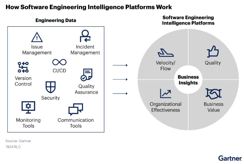 How Software Engineering Intelligence Platforms Work