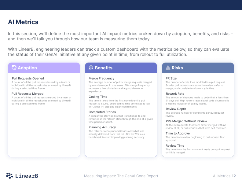 AI Metrics