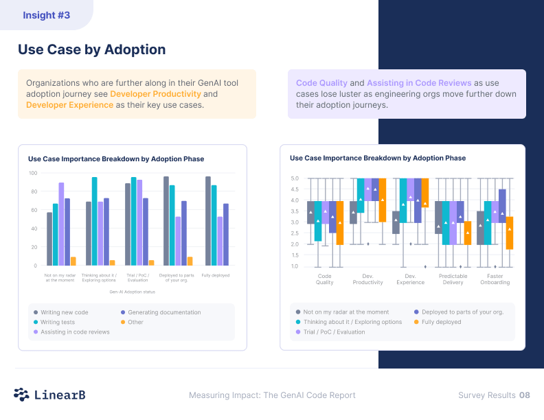 Survey Results