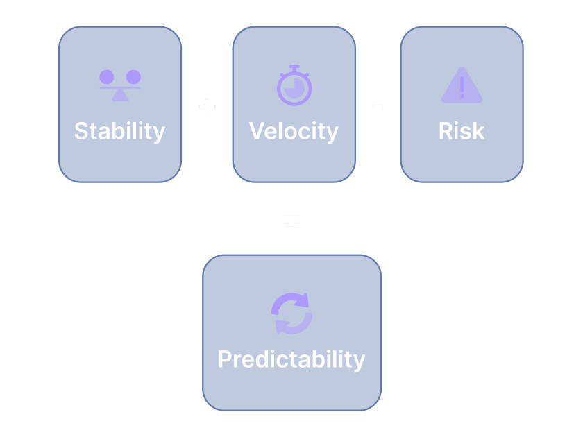The Predictability Equation