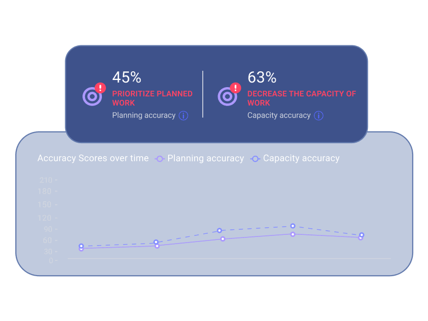 Engineering Has a Predictability Problem