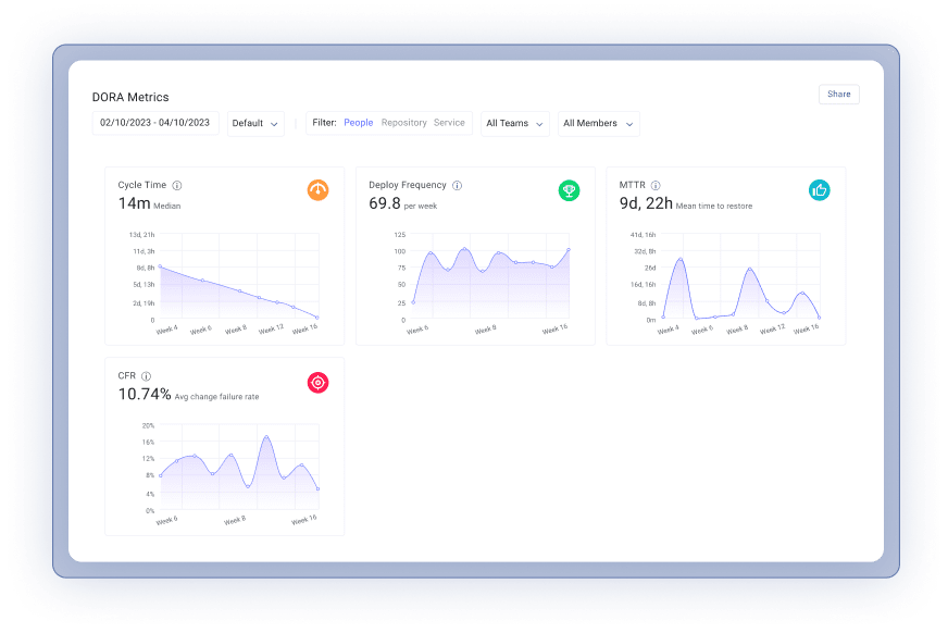 Configure your dashboard in <5 minutes.