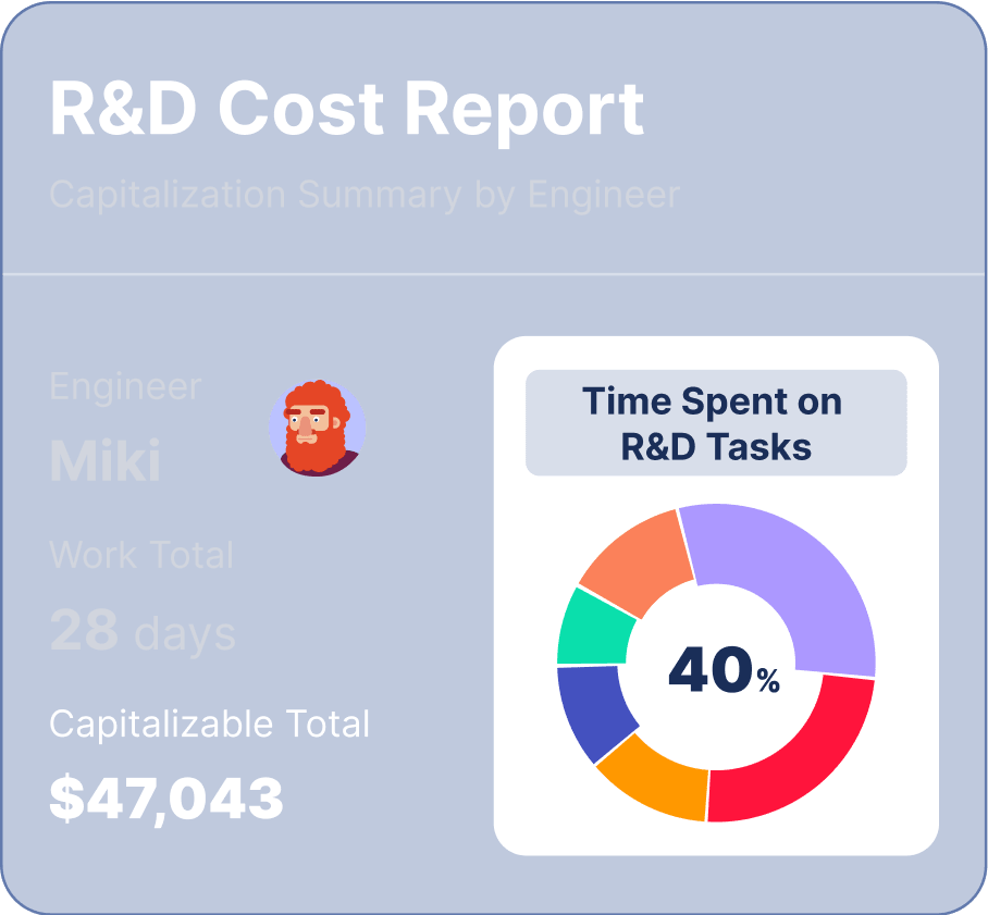 R&D Cost Report