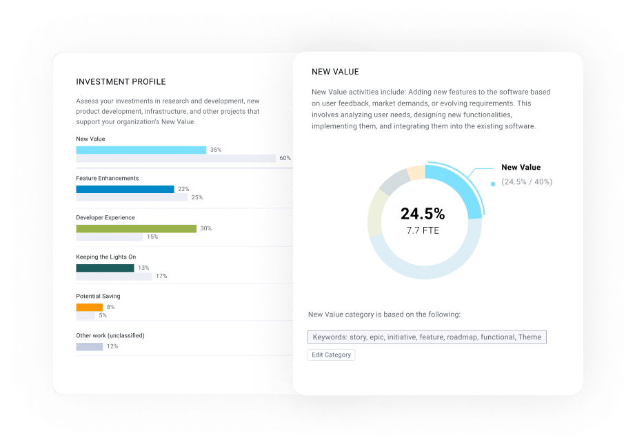 Investment Profile and New Value Charts