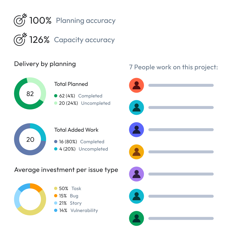 AI Code Review: PR Review