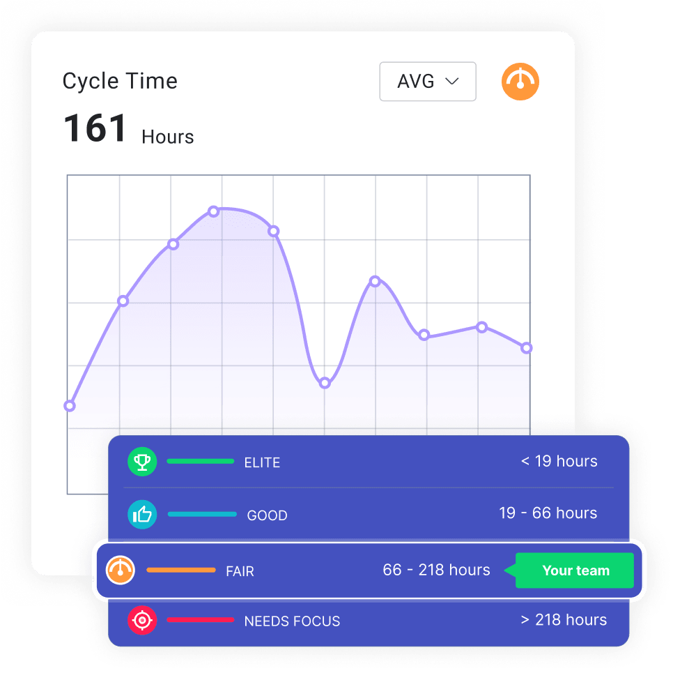 Chart showing comparison of cycle time