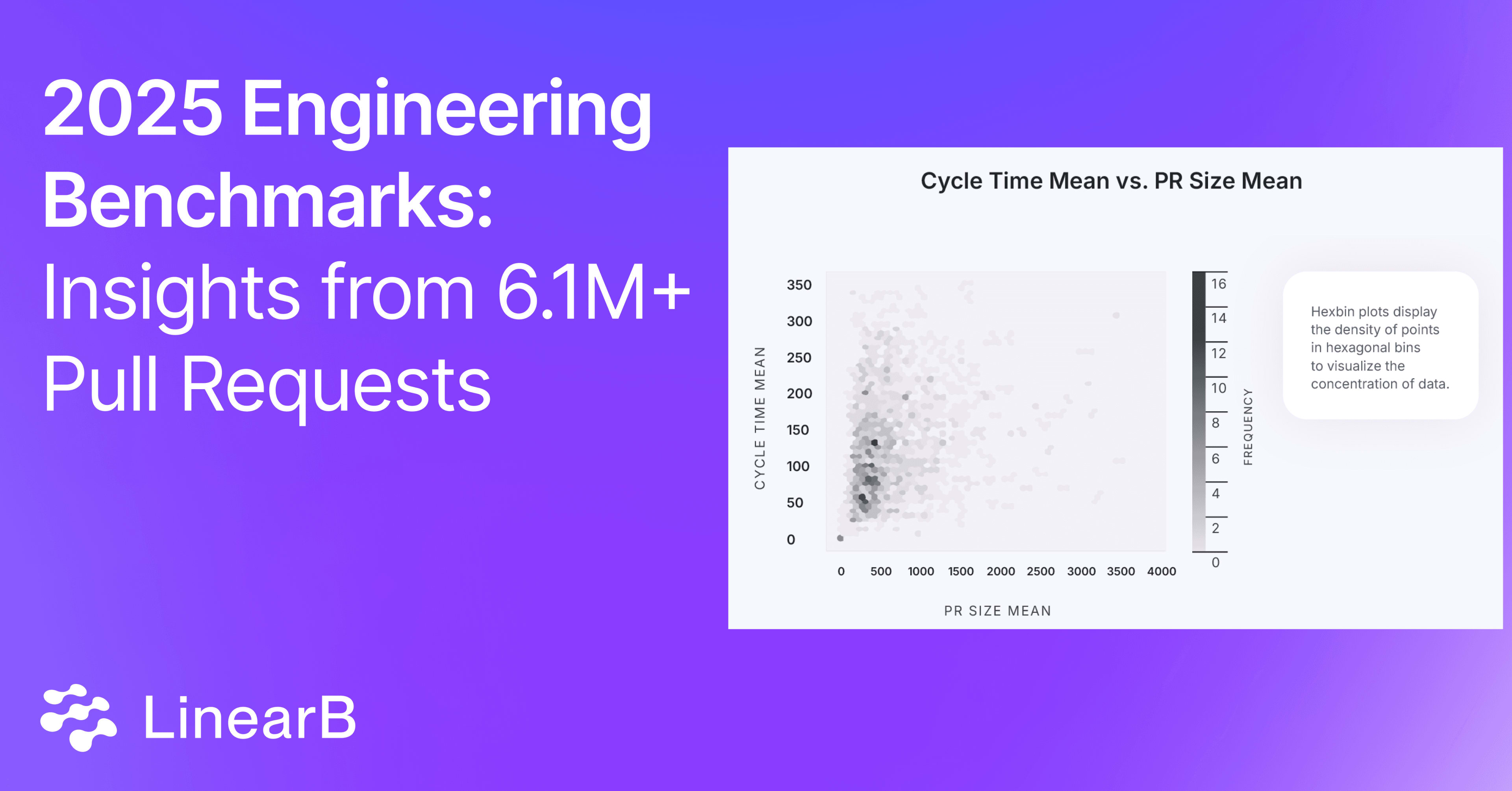 Cover image for 2025 Engineering Benchmarks: Insights from 6.1M+ Pull Requests