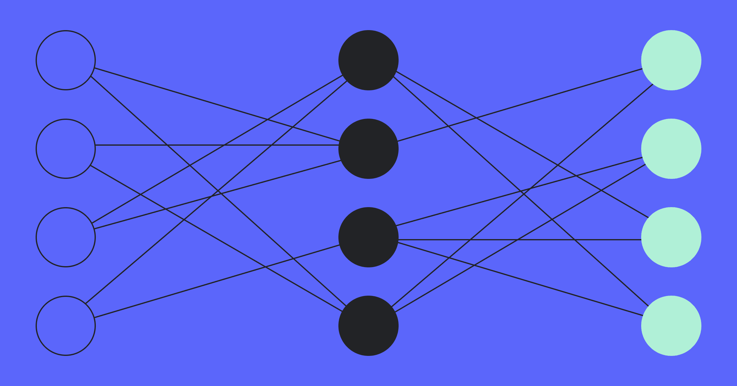 Cover image for Sycophancy in AI: The dangers of people-pleasing artificial intelligence