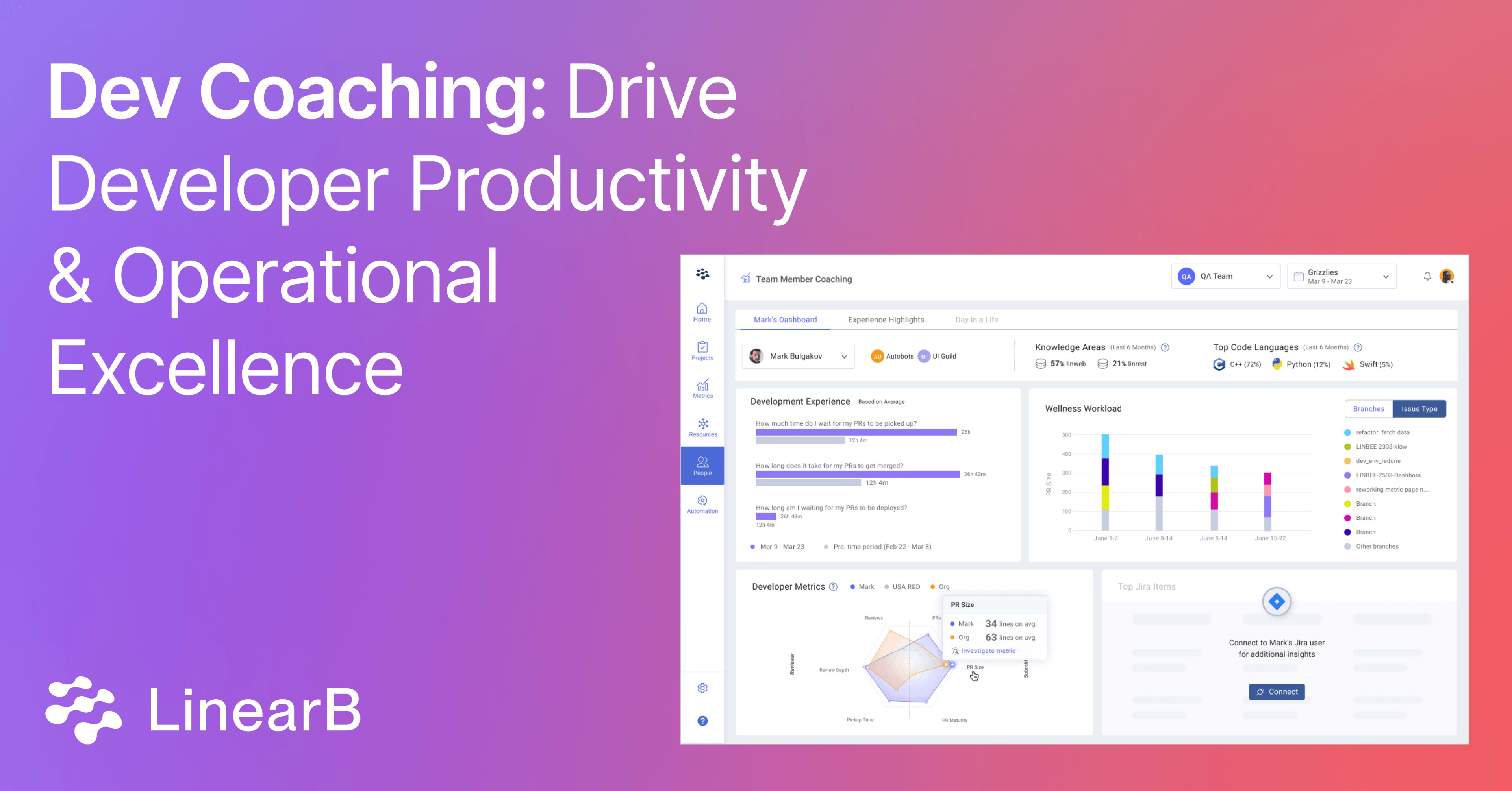 Cover image for Dev Coaching: Drive Developer Productivity & Operational Excellence