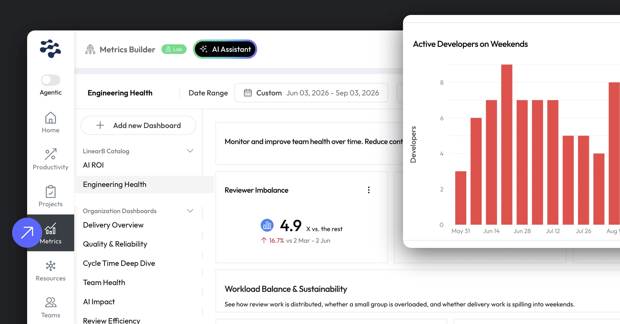 Cover image for How to tell whether your team can sustain the pace AI set