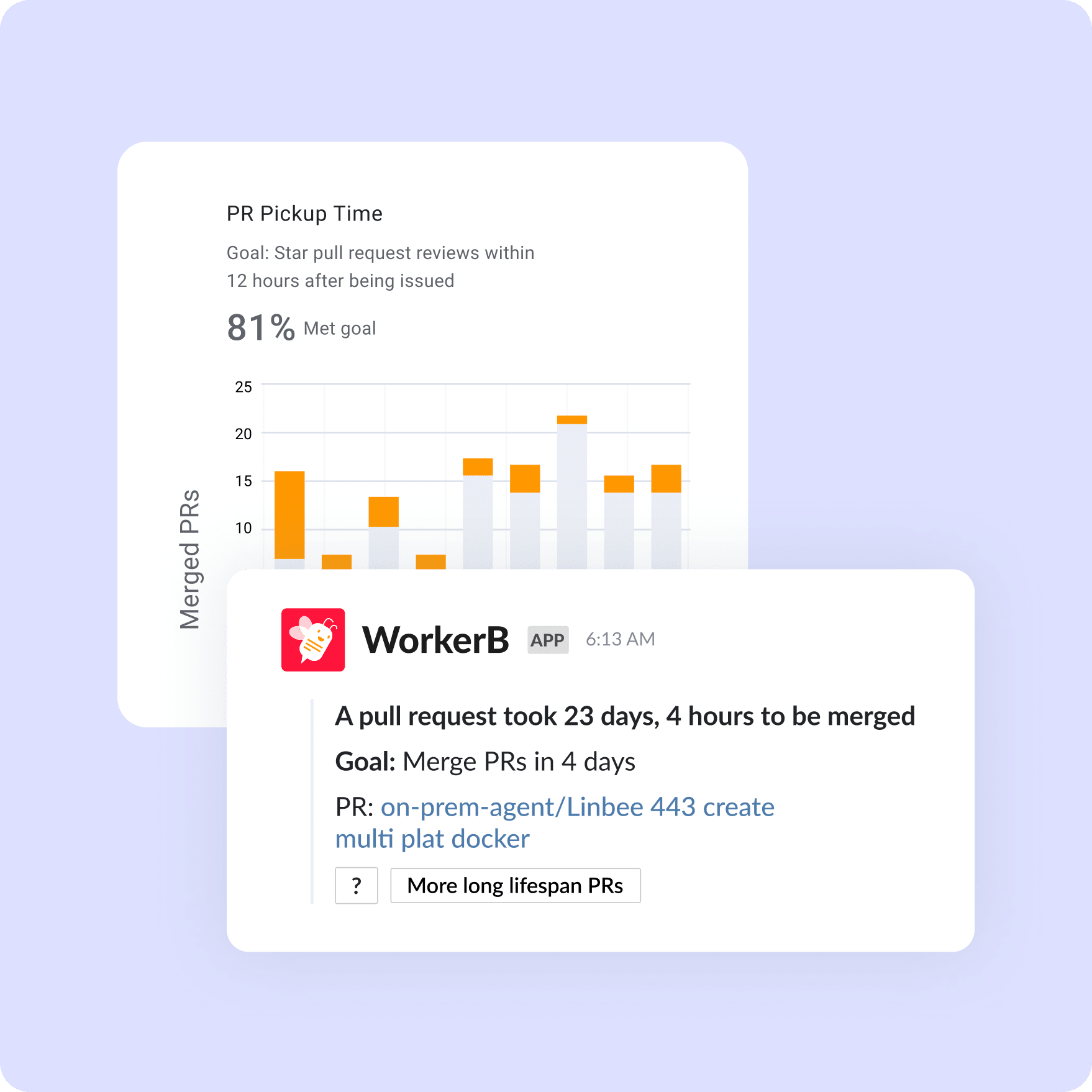 Track performance across teams