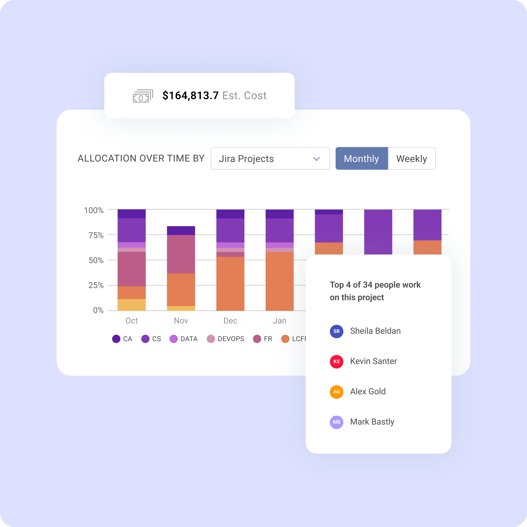 Data-driven resource allocation