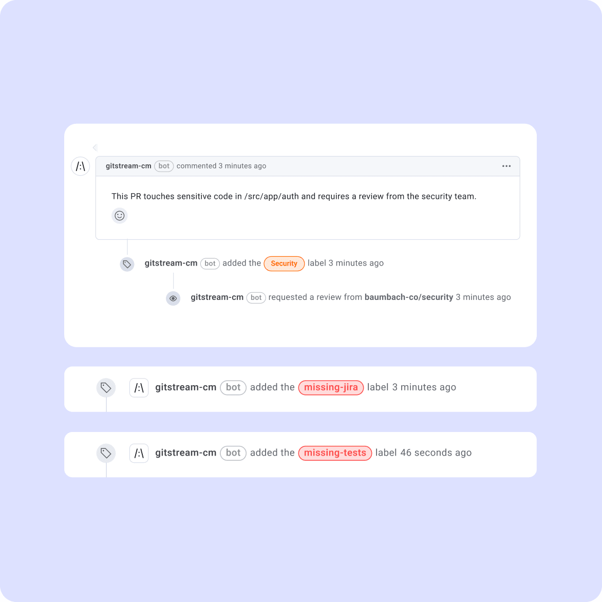 Automate your compliance checklist