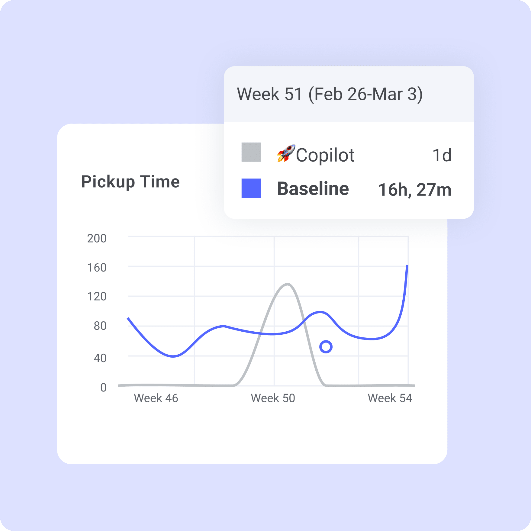 Realize the ROI of your AI investment