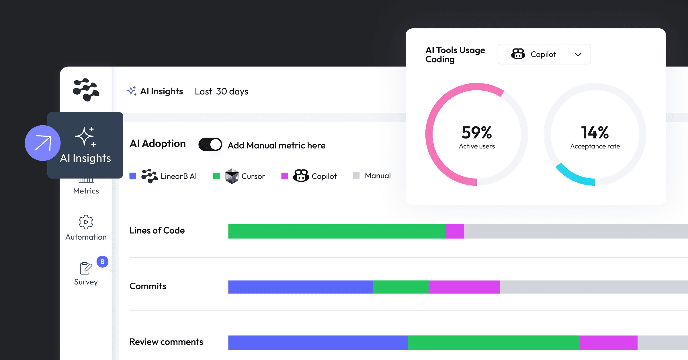 Cover image for Understand AI adoption and developer impact with the AI Insights Dashboard