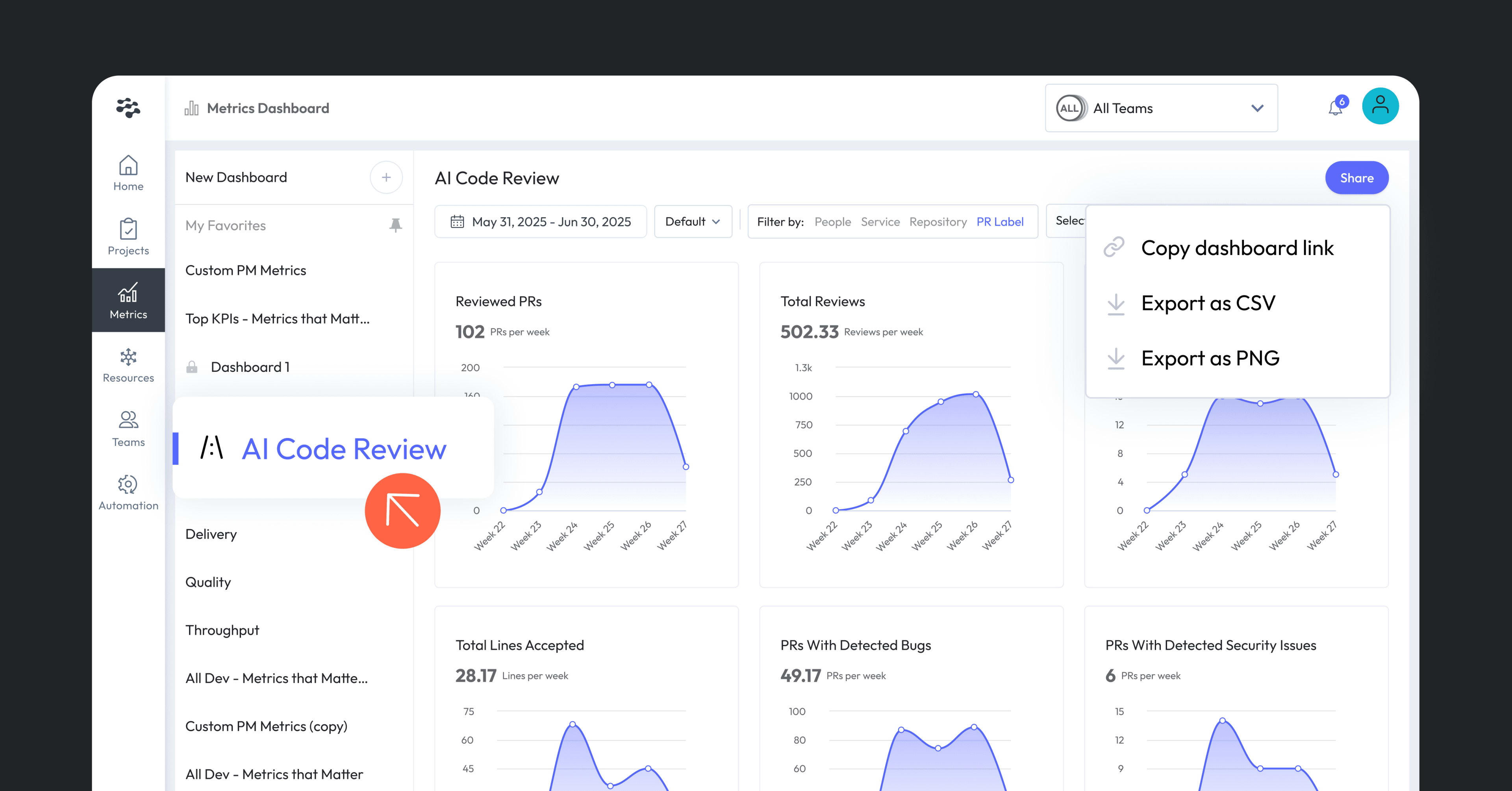Cover image for AI Code Review Metrics: Unveiling AI Impact with LinearB