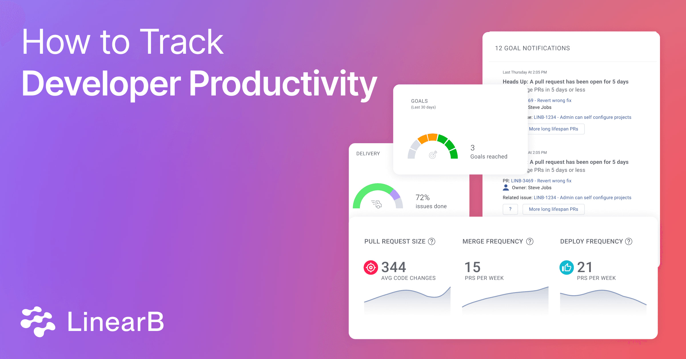 Cover image for How To Track Developer Productivity